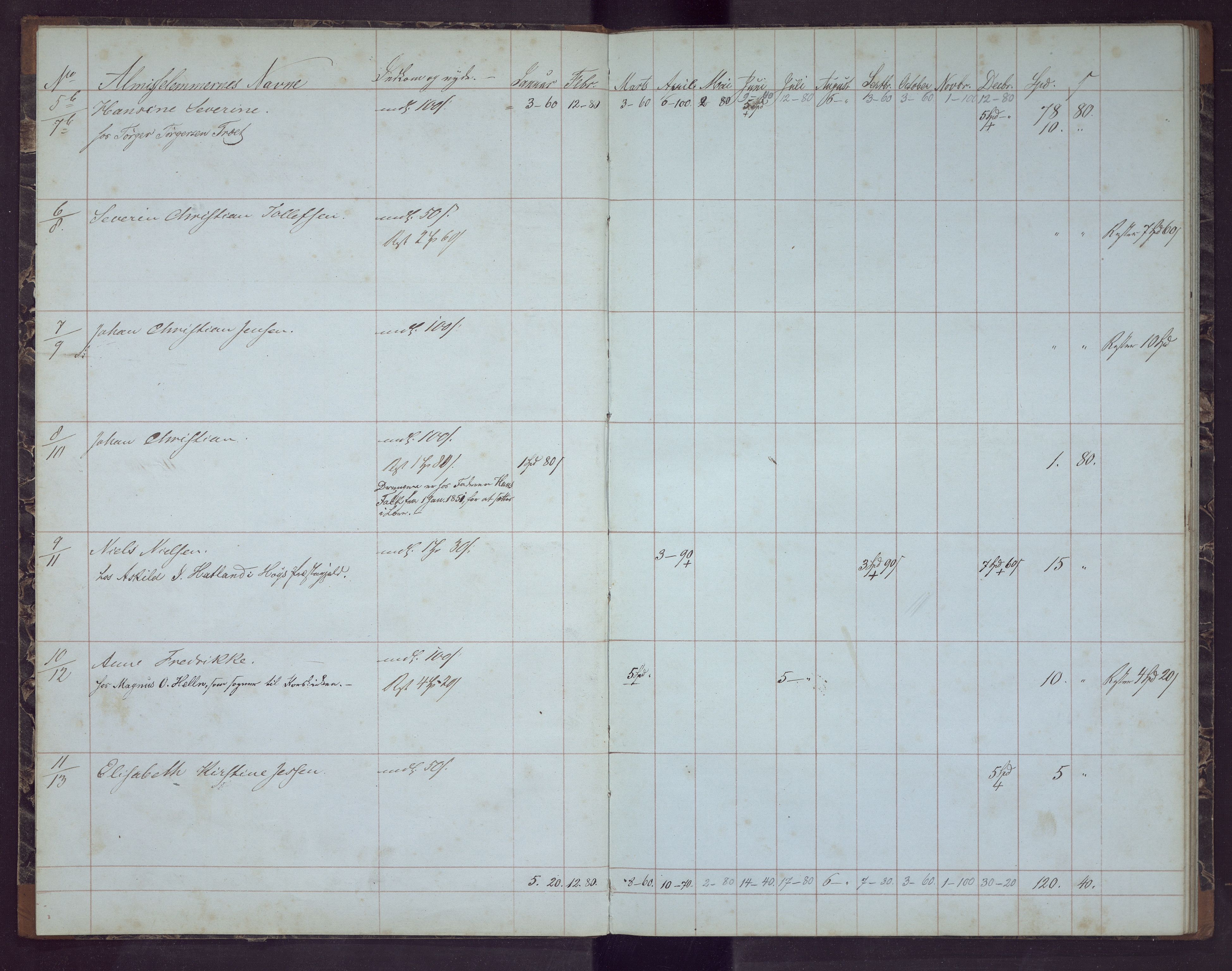 Bergen kommune. Sosialvesen, BBA/A-2588/F/Fd/Fda/L0024: Almisseprotokoll - Nykirken sogn, 1851, 1851