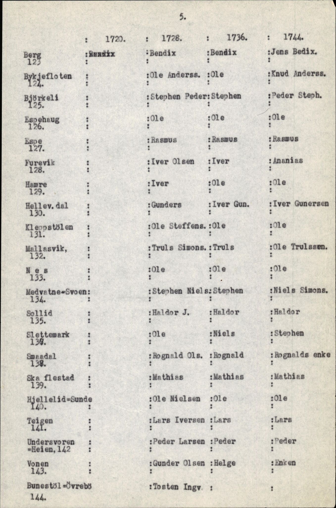 Samling av fulltekstavskrifter, SAB/FULLTEKST/B/14/0006: Førde sokneprestembete, ministerialbok nr. A 1, 1720-1727, s. 117