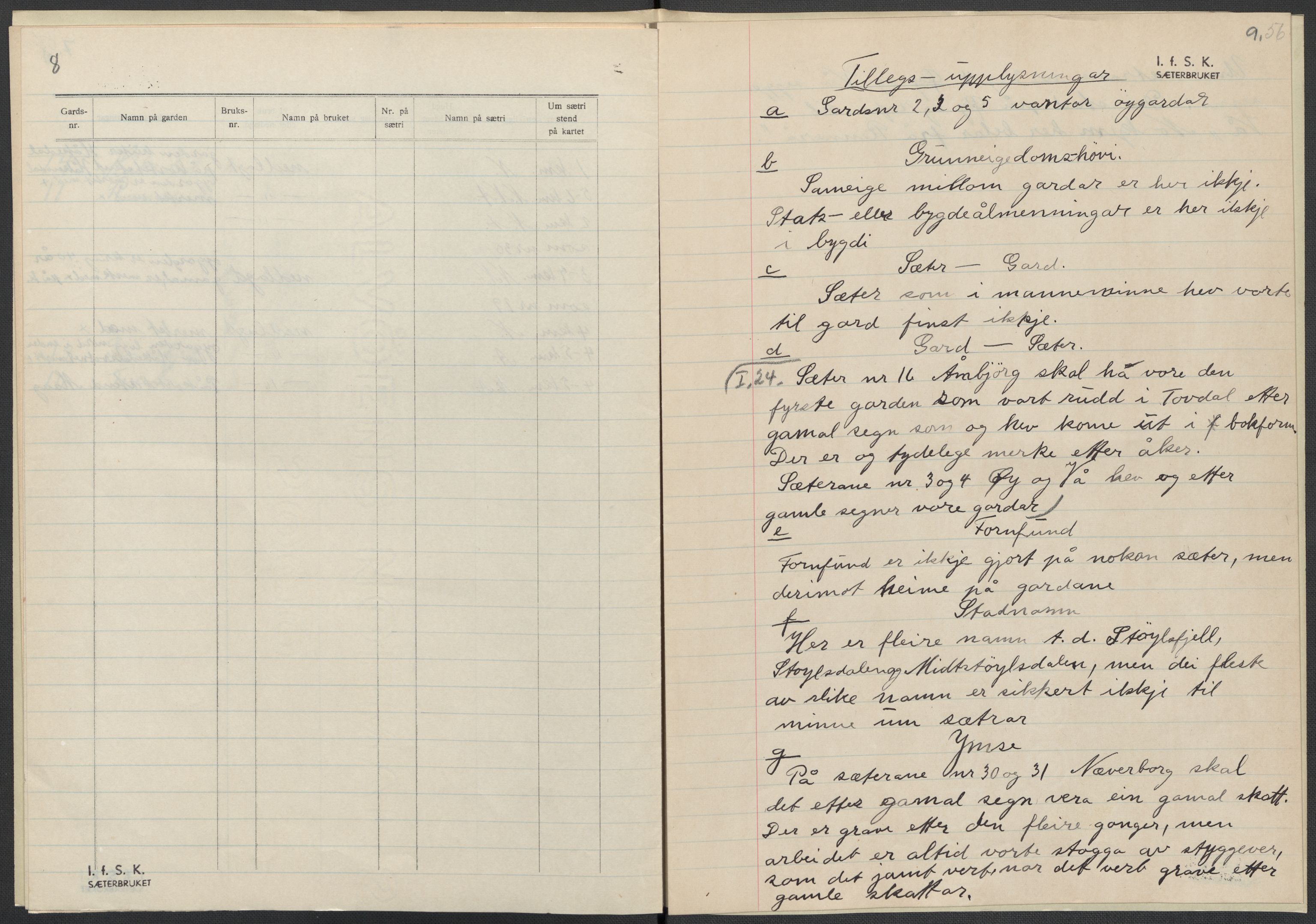 Instituttet for sammenlignende kulturforskning, AV/RA-PA-0424/F/Fc/L0008/0001: Eske B8: / Aust-Agder (perm XIX), 1932-1938, s. 56