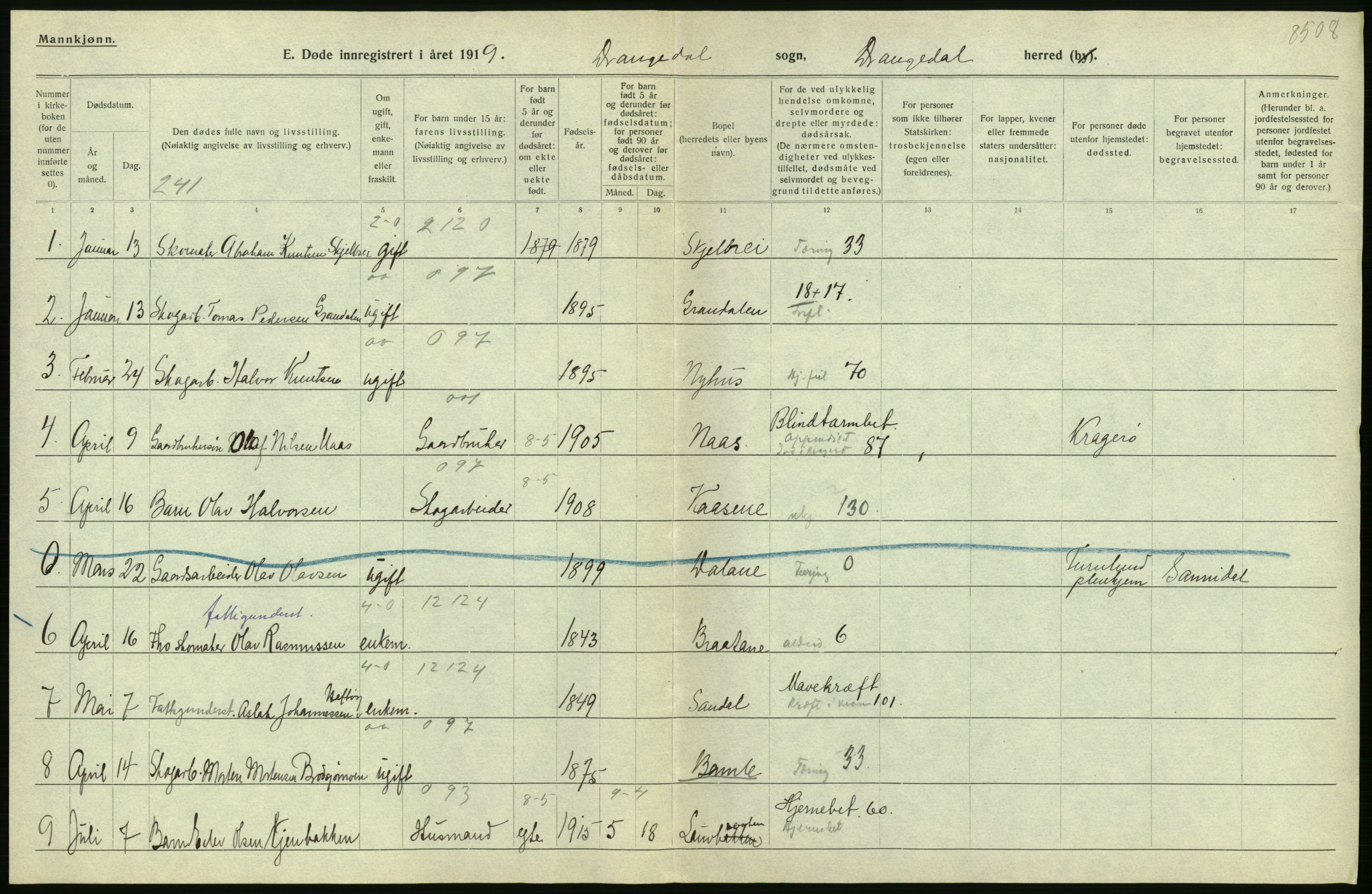 Statistisk sentralbyrå, Sosiodemografiske emner, Befolkning, AV/RA-S-2228/D/Df/Dfb/Dfbi/L0023: Telemark fylke: Døde. Bygder og byer., 1919, s. 6