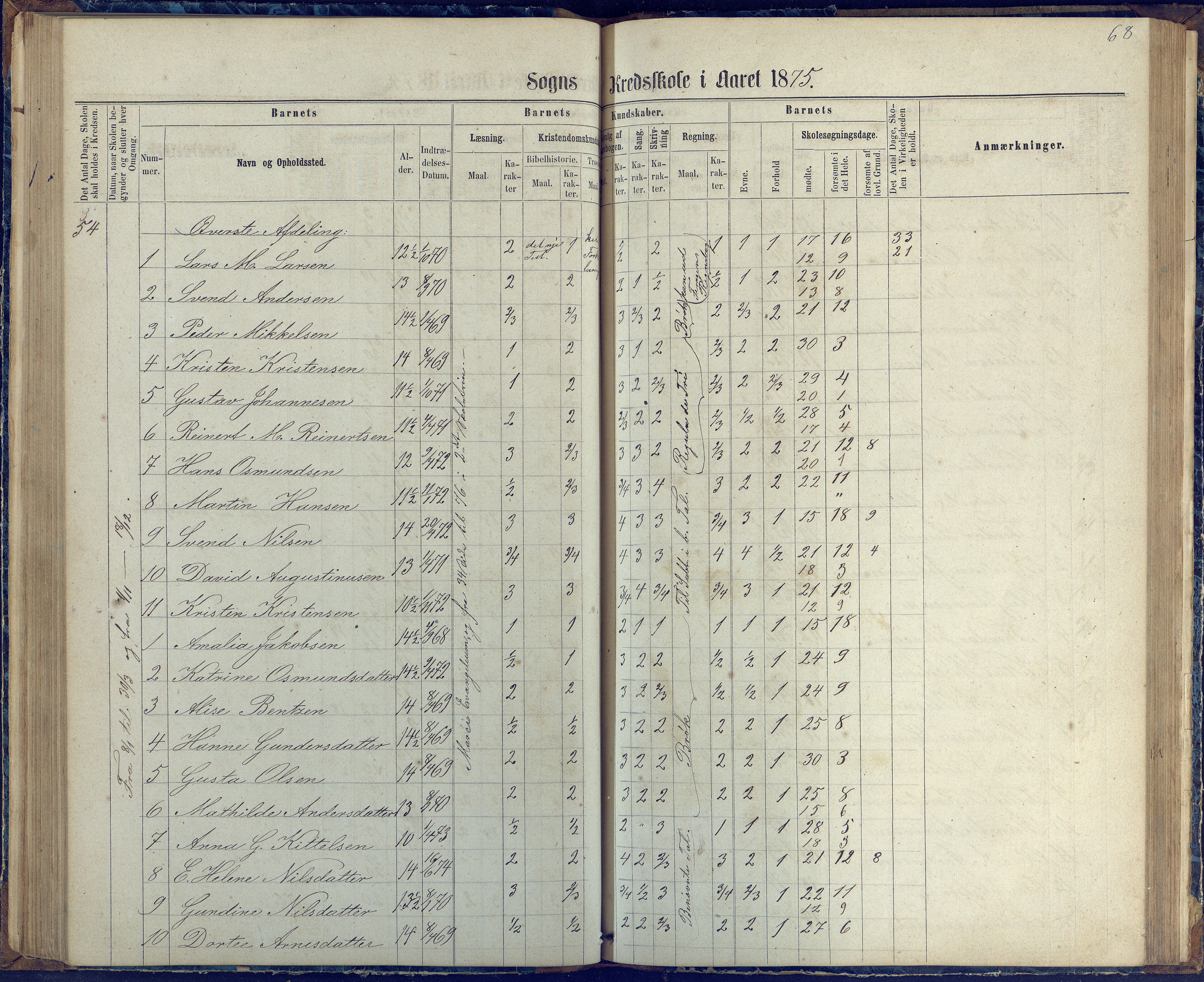 Øyestad kommune frem til 1979, AAKS/KA0920-PK/06/06G/L0002: Skoleprotokoll, 1863-1875, s. 68