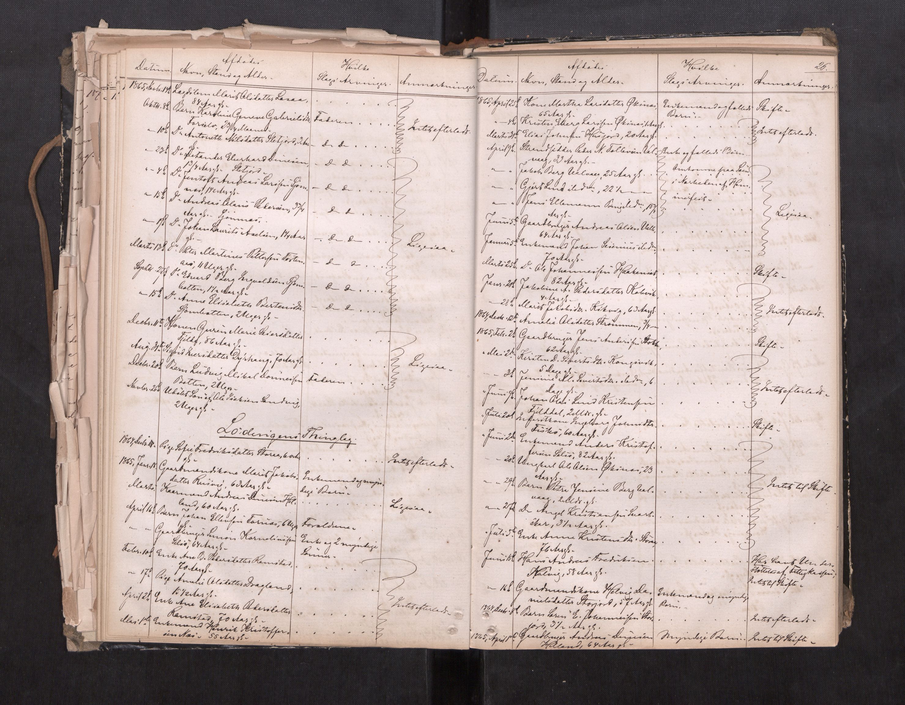 Salten sorenskriveri, AV/SAT-A-4578/1/3/3L/L0001: Dødsfallprotokoll, 1863-1876, s. 26