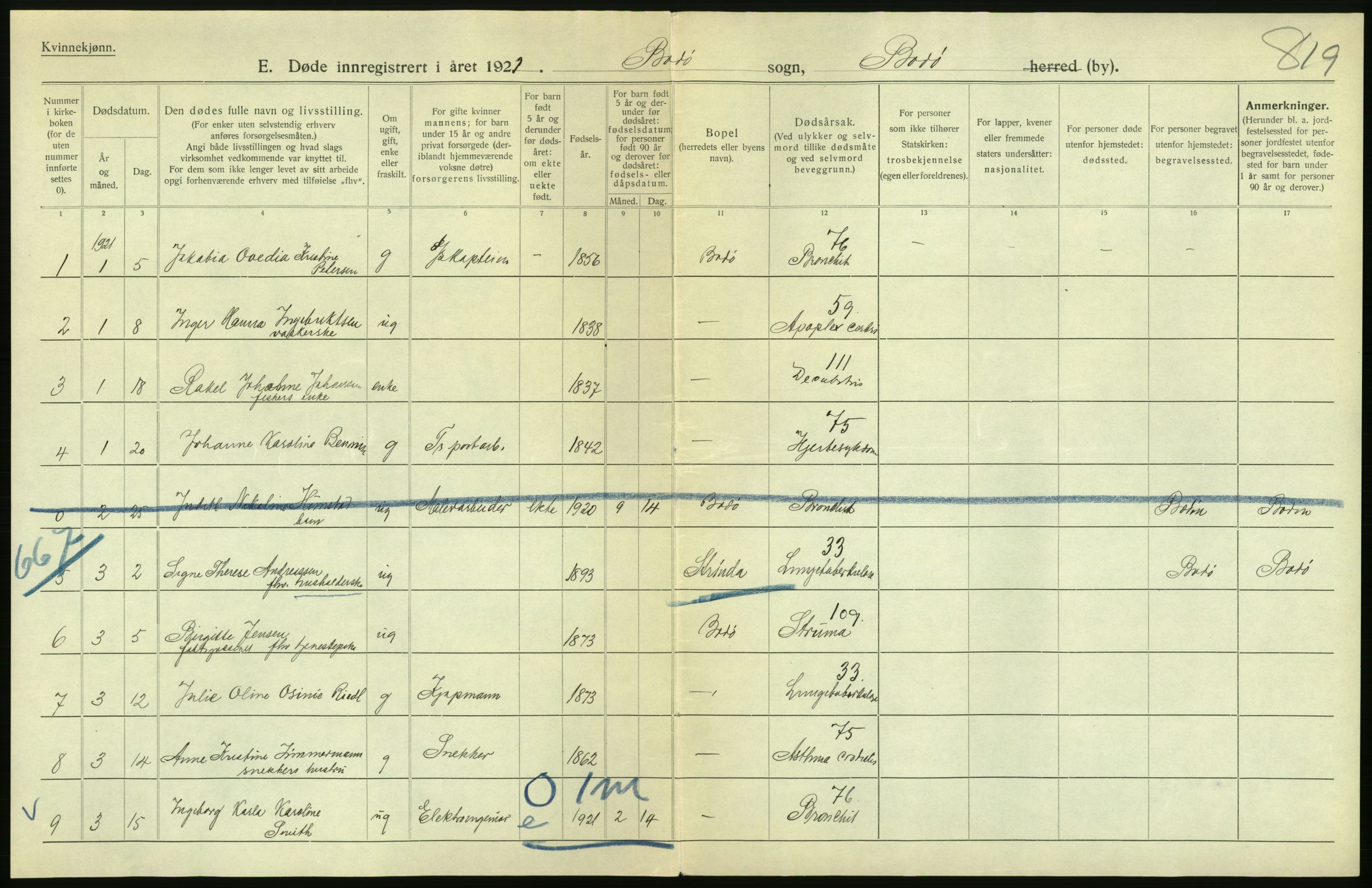 Statistisk sentralbyrå, Sosiodemografiske emner, Befolkning, RA/S-2228/D/Df/Dfc/Dfca/L0051: Nordland fylke: Døde. Bygder og byer., 1921