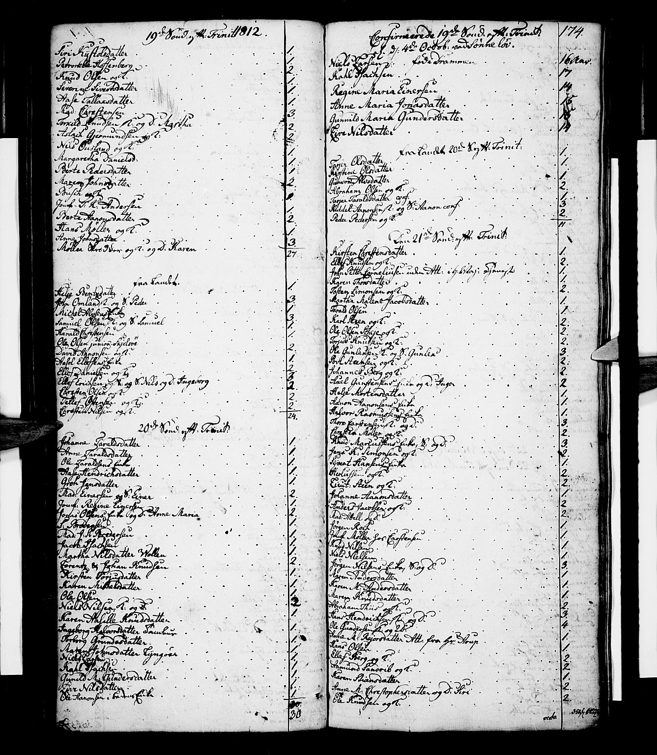 Risør sokneprestkontor, AV/SAK-1111-0035/F/Fc/L0002: Kommunikantprotokoll nr. C 2, 1797-1836, s. 174