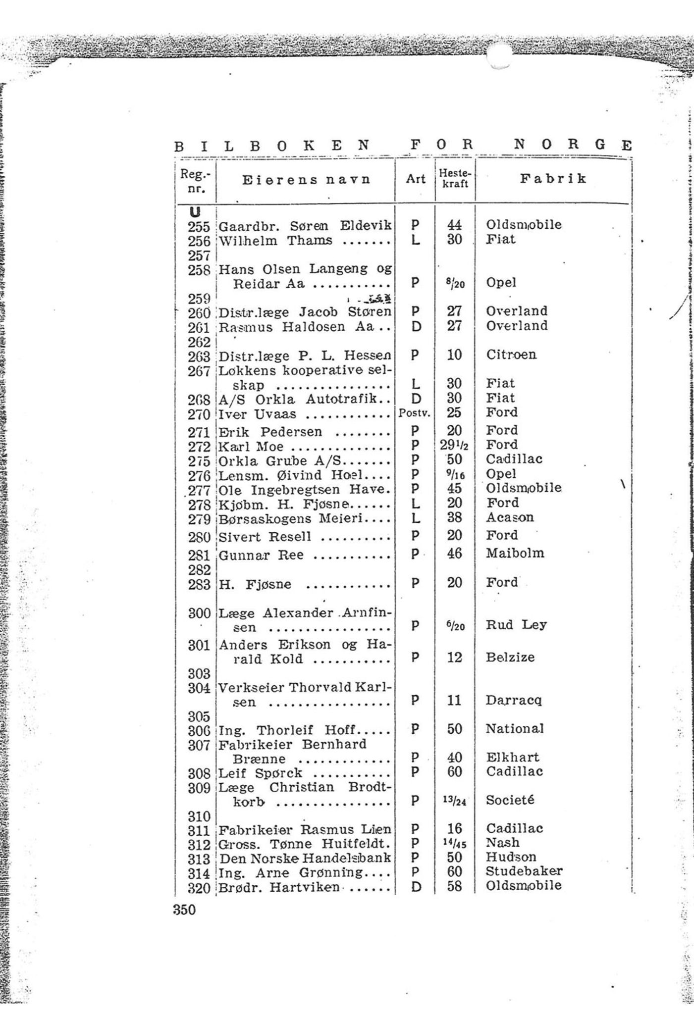 Andre publikasjoner, PUBL/PUBL-999/0001/1922: Bilboken for Norge 1922, 1922