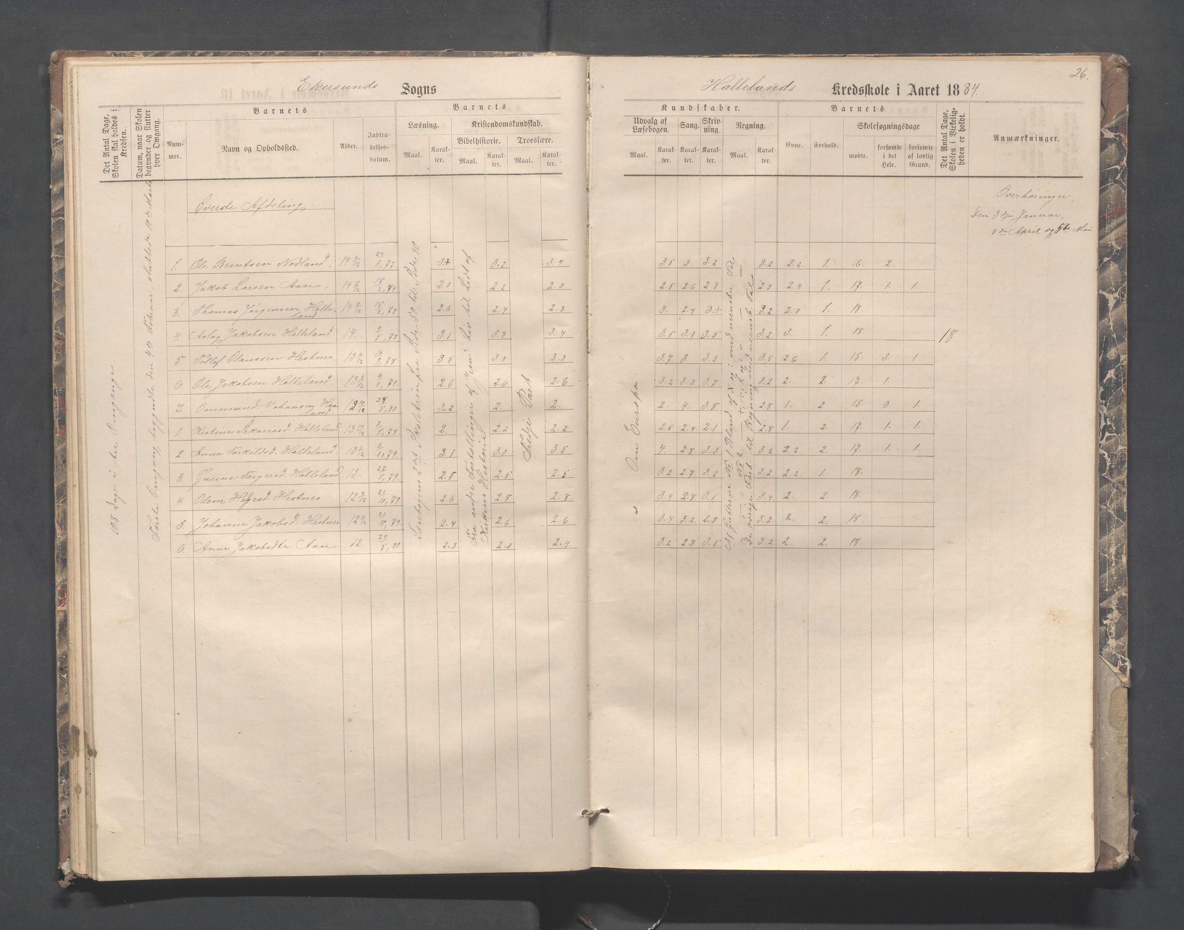 Eigersund kommune (Herredet) - Skolekommisjonen/skolestyret, IKAR/K-100453/Jb/L0004: Skoleprotokoll - Hegdal, Hadland, Åmdal, 1880-1890, s. 26