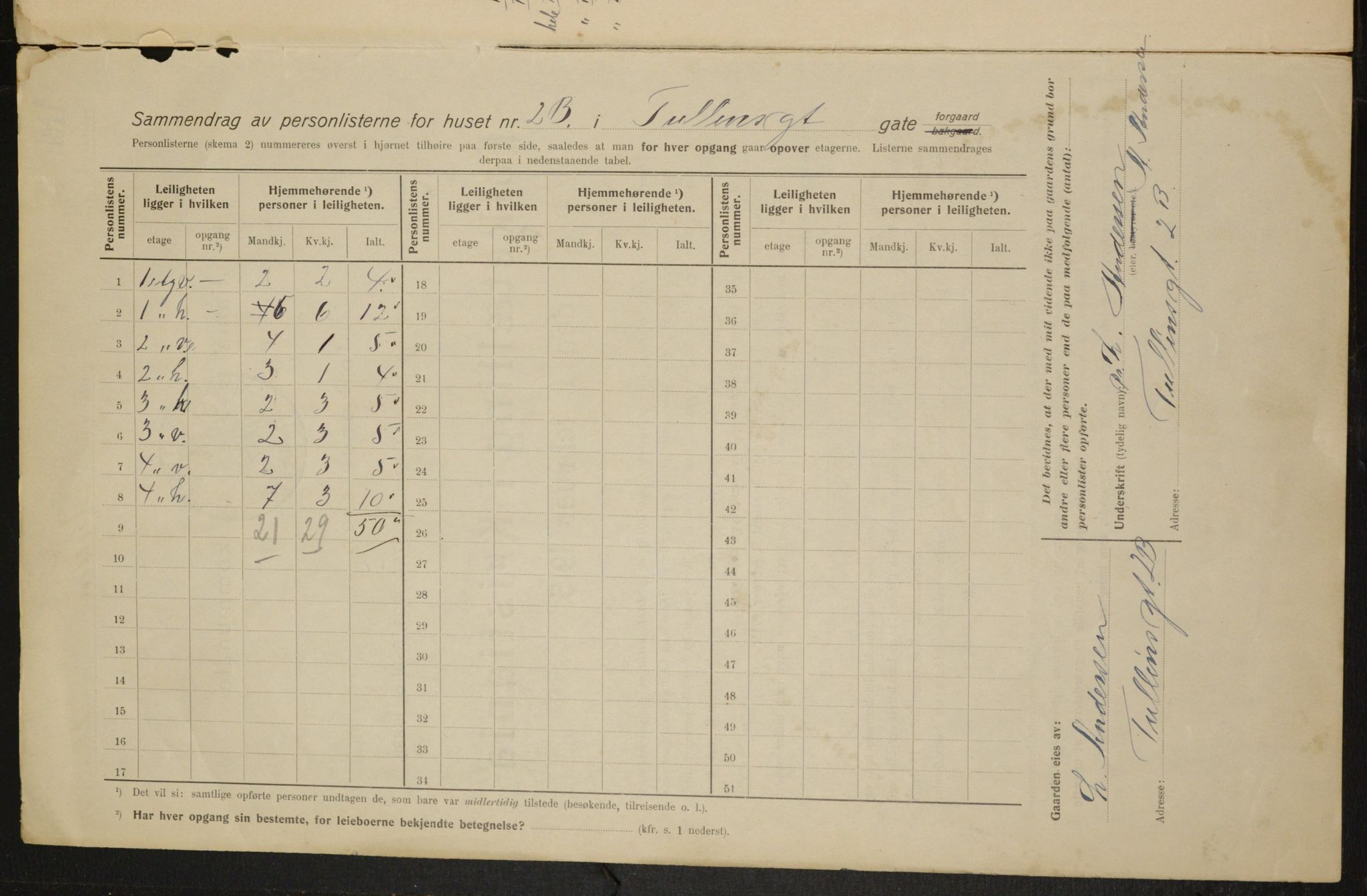 OBA, Kommunal folketelling 1.2.1915 for Kristiania, 1915, s. 117537