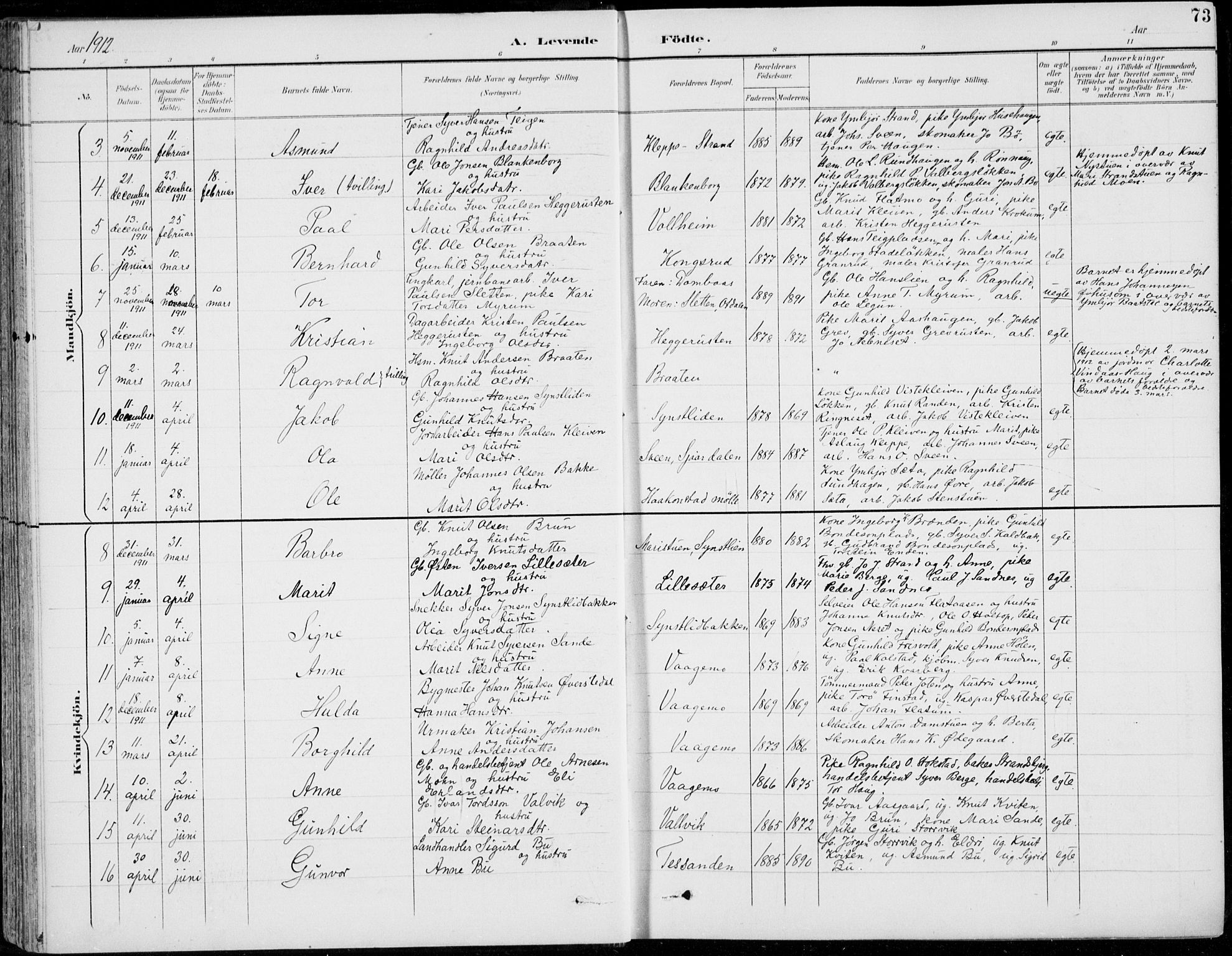 Vågå prestekontor, AV/SAH-PREST-076/H/Ha/Hab/L0002: Klokkerbok nr. 2, 1894-1939, s. 73