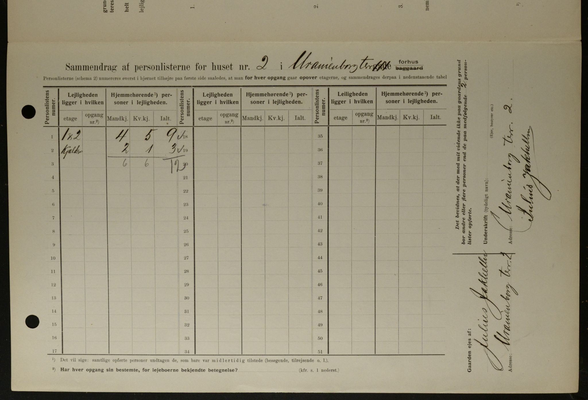 OBA, Kommunal folketelling 1.2.1908 for Kristiania kjøpstad, 1908, s. 107874