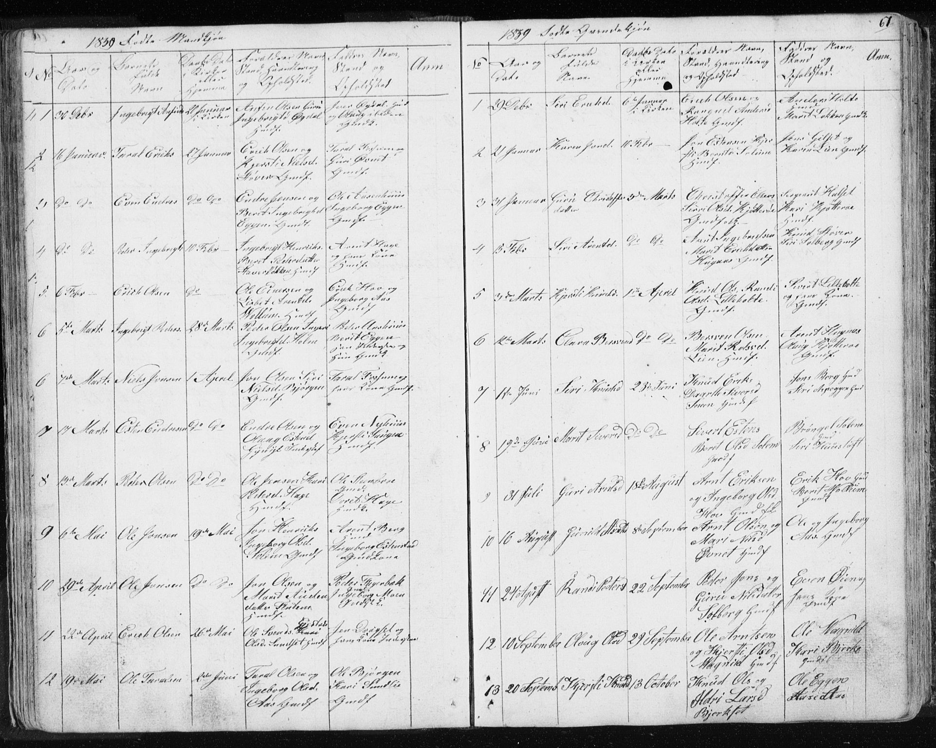 Ministerialprotokoller, klokkerbøker og fødselsregistre - Sør-Trøndelag, AV/SAT-A-1456/689/L1043: Klokkerbok nr. 689C02, 1816-1892, s. 67