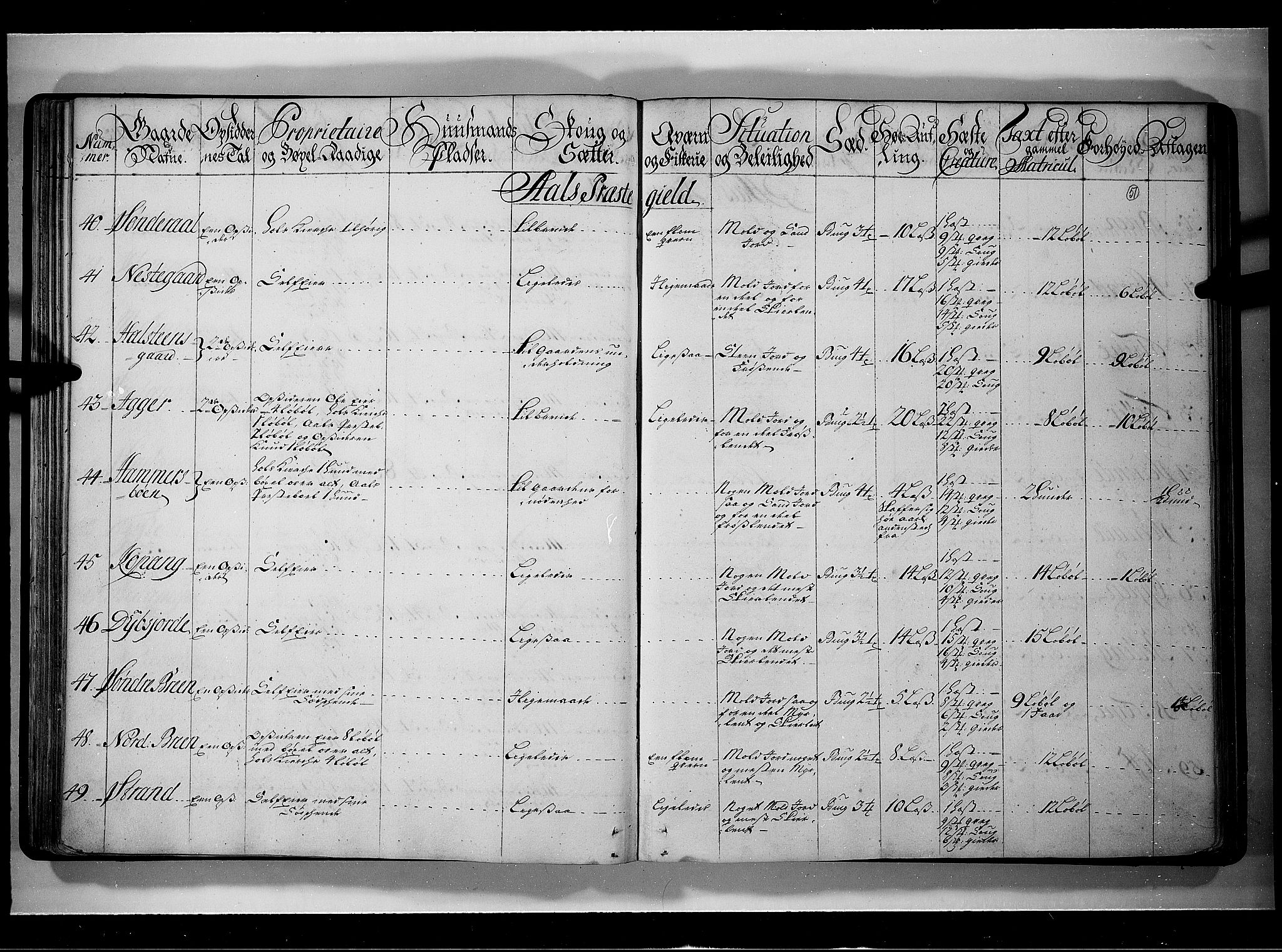 Rentekammeret inntil 1814, Realistisk ordnet avdeling, AV/RA-EA-4070/N/Nb/Nbf/L0109: Ringerike og Hallingdal eksaminasjonsprotokoll, 1723, s. 50b-51a