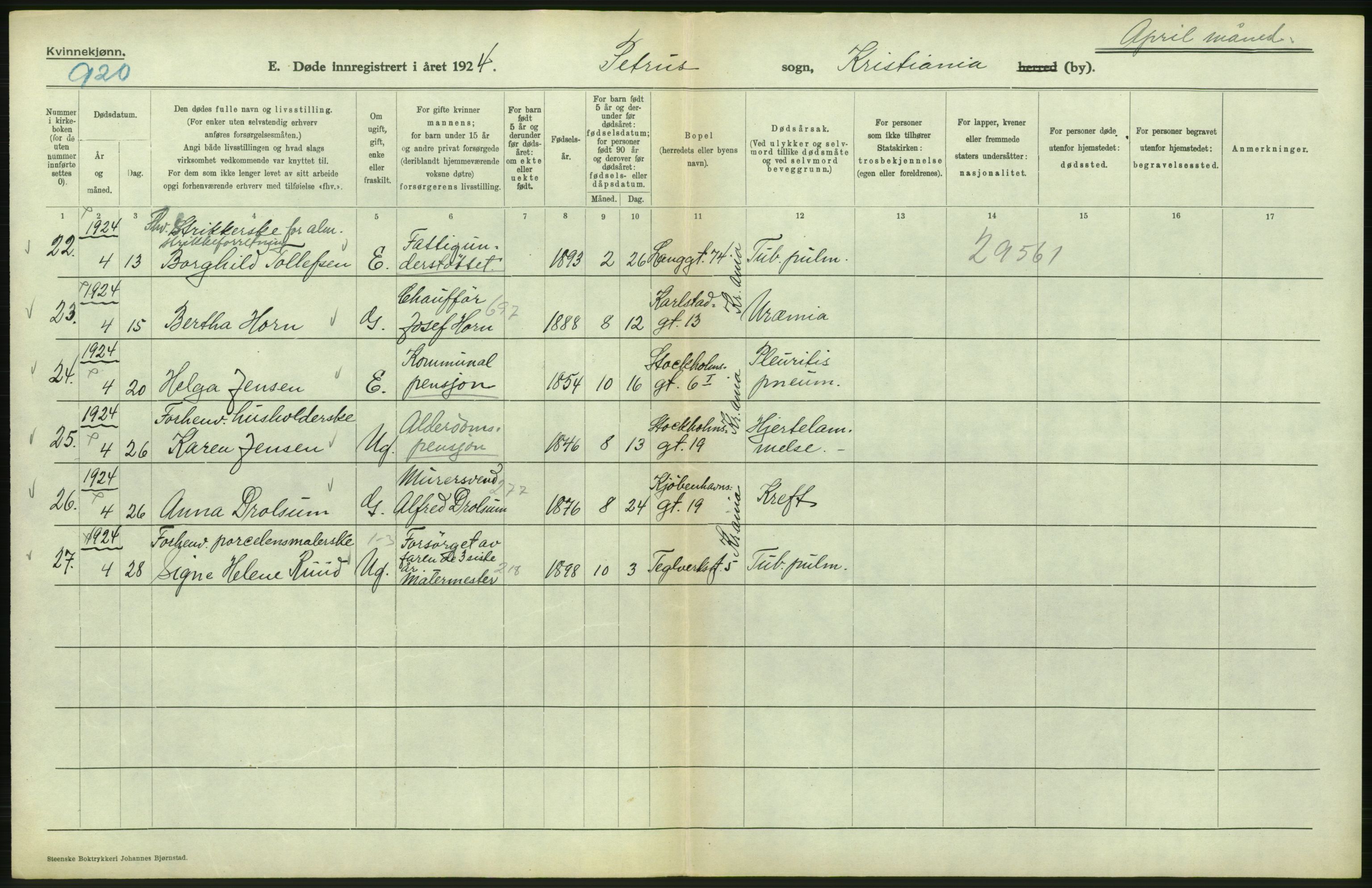 Statistisk sentralbyrå, Sosiodemografiske emner, Befolkning, AV/RA-S-2228/D/Df/Dfc/Dfcd/L0009: Kristiania: Døde kvinner, dødfødte, 1924, s. 272