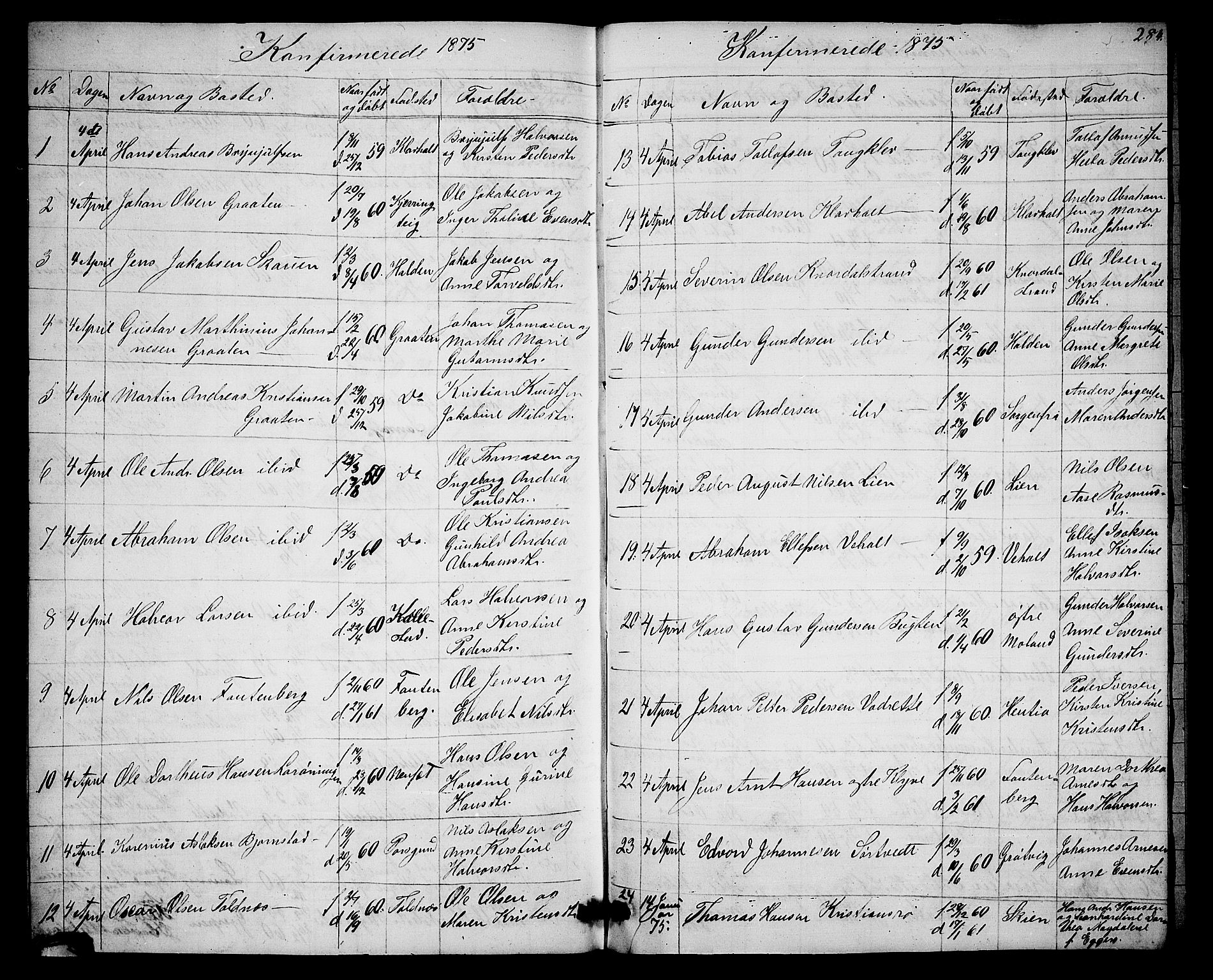 Solum kirkebøker, AV/SAKO-A-306/G/Ga/L0004: Klokkerbok nr. I 4, 1859-1876, s. 284