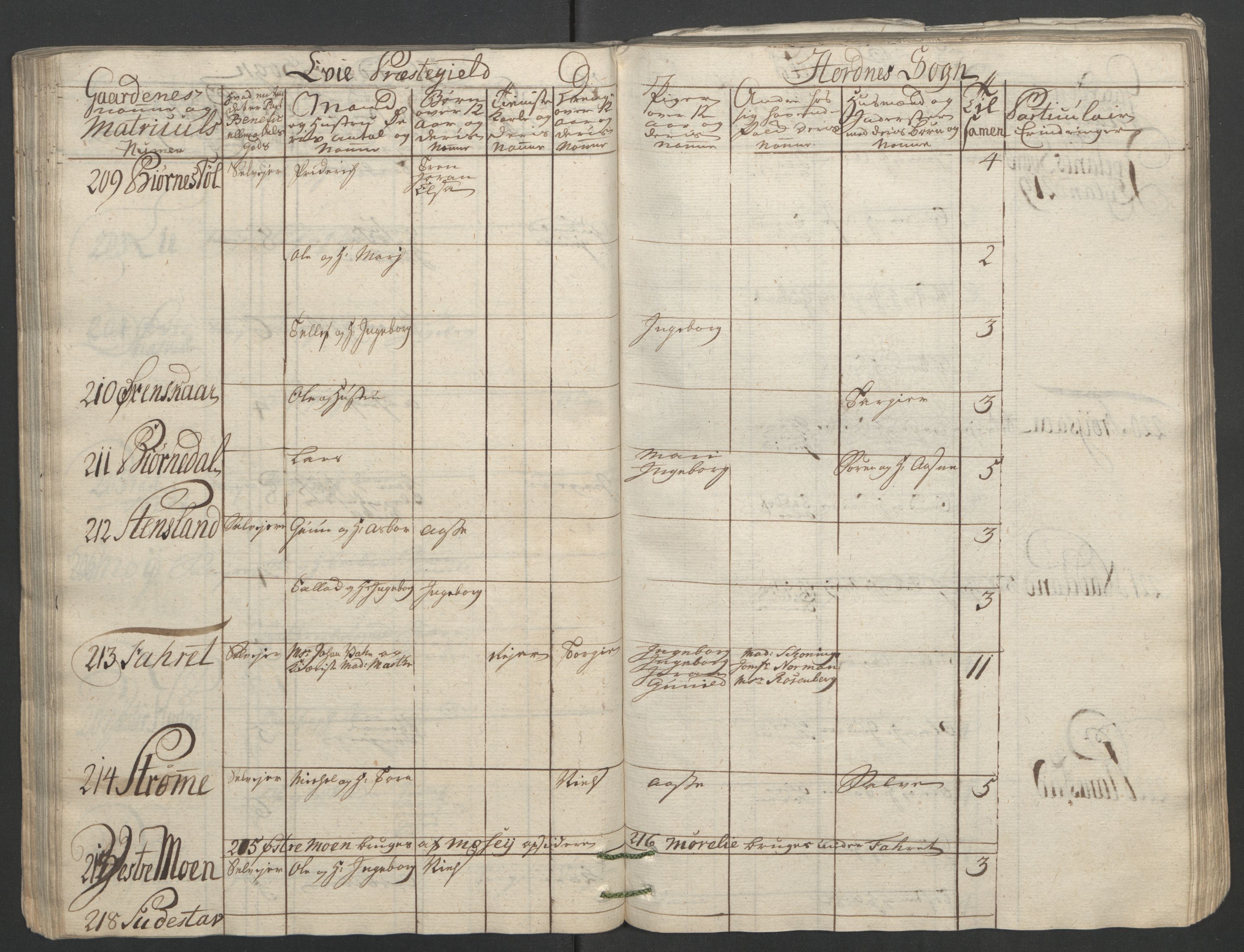Rentekammeret inntil 1814, Reviderte regnskaper, Fogderegnskap, RA/EA-4092/R40/L2517: Ekstraskatten Råbyggelag, 1762-1763, s. 99