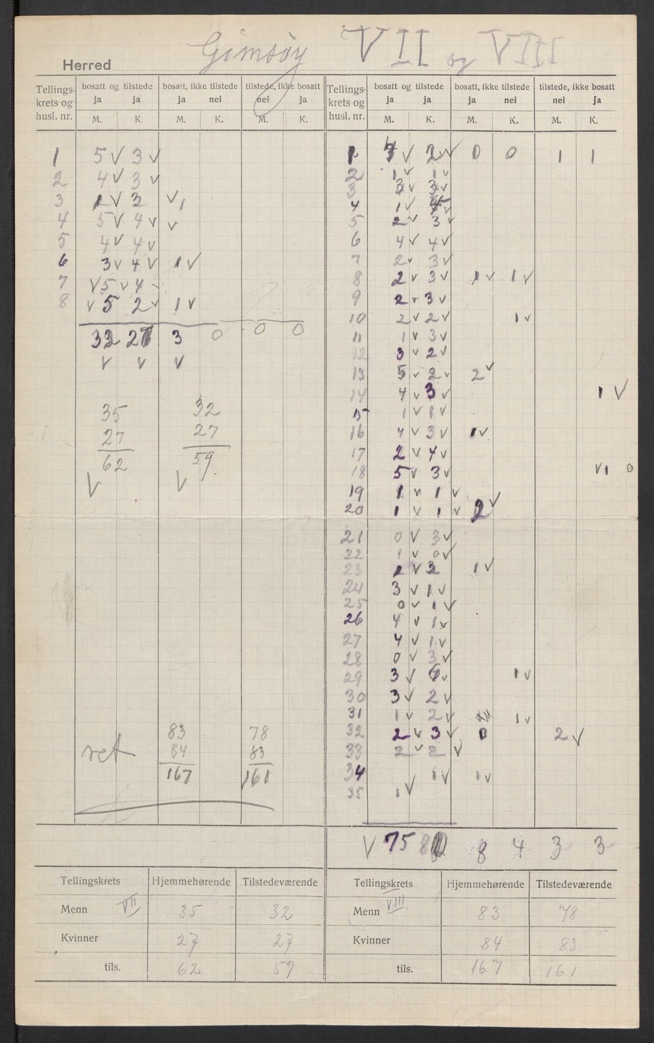 SAT, Folketelling 1920 for 1864 Gimsøy herred, 1920, s. 7