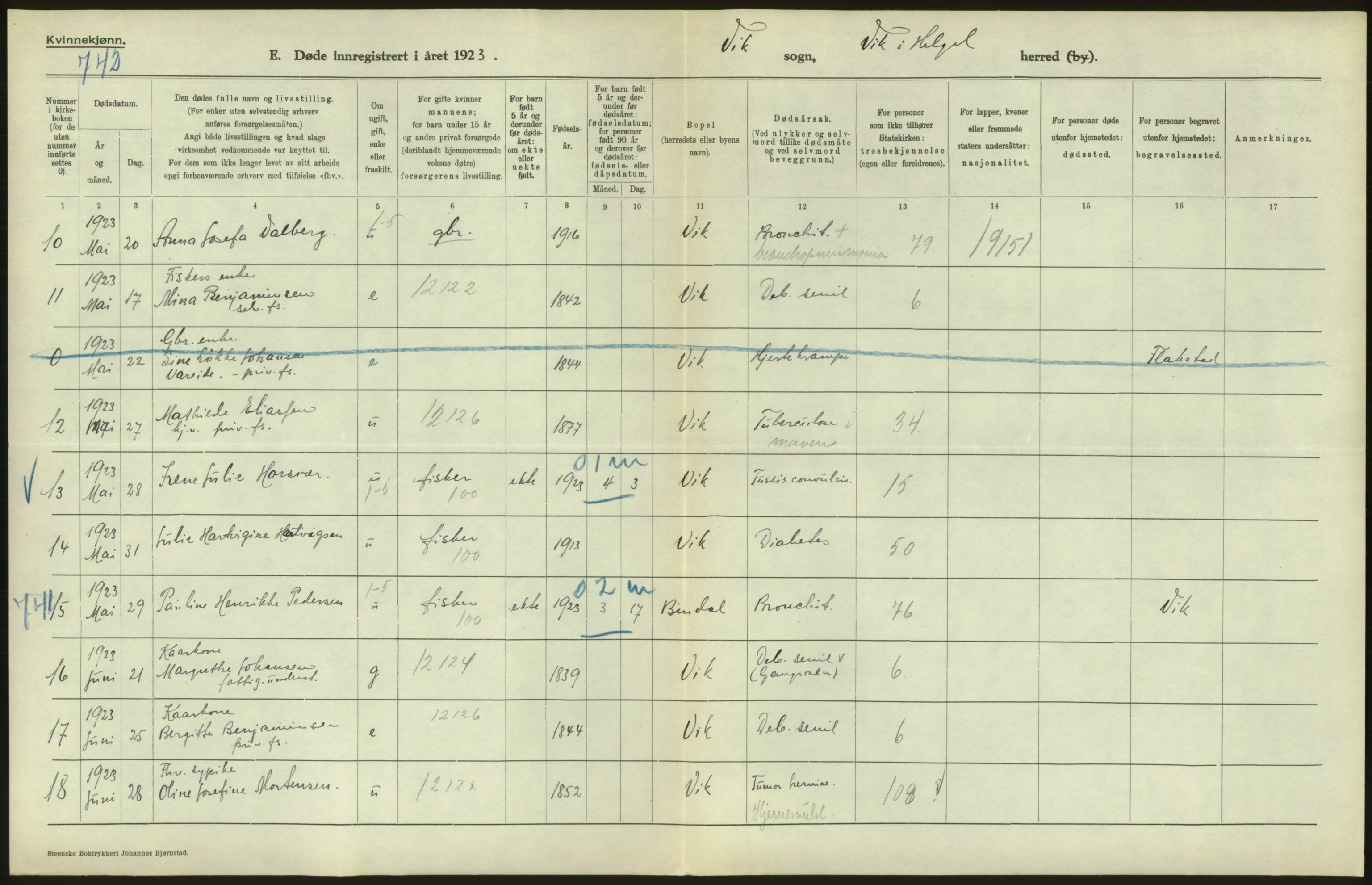 Statistisk sentralbyrå, Sosiodemografiske emner, Befolkning, AV/RA-S-2228/D/Df/Dfc/Dfcc/L0043: Nordland fylke: Døde. Bygder og byer., 1923, s. 10