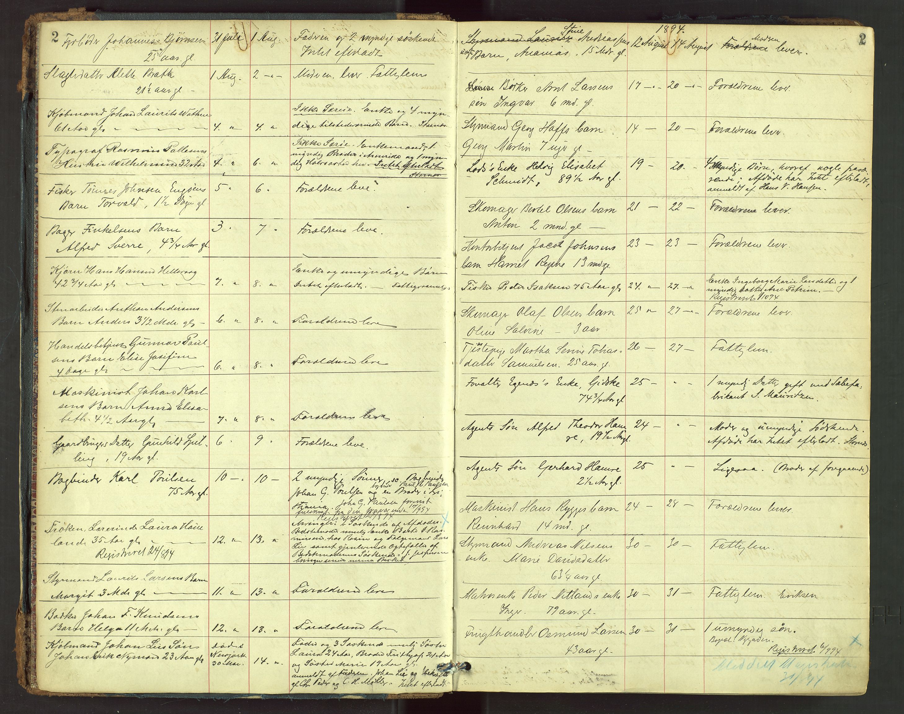 Stavanger skifteforvalter, AV/SAST-A-101412/001/5/52/52B/L0002: Dødsfallsprotokoll, 1894-1902, s. 2