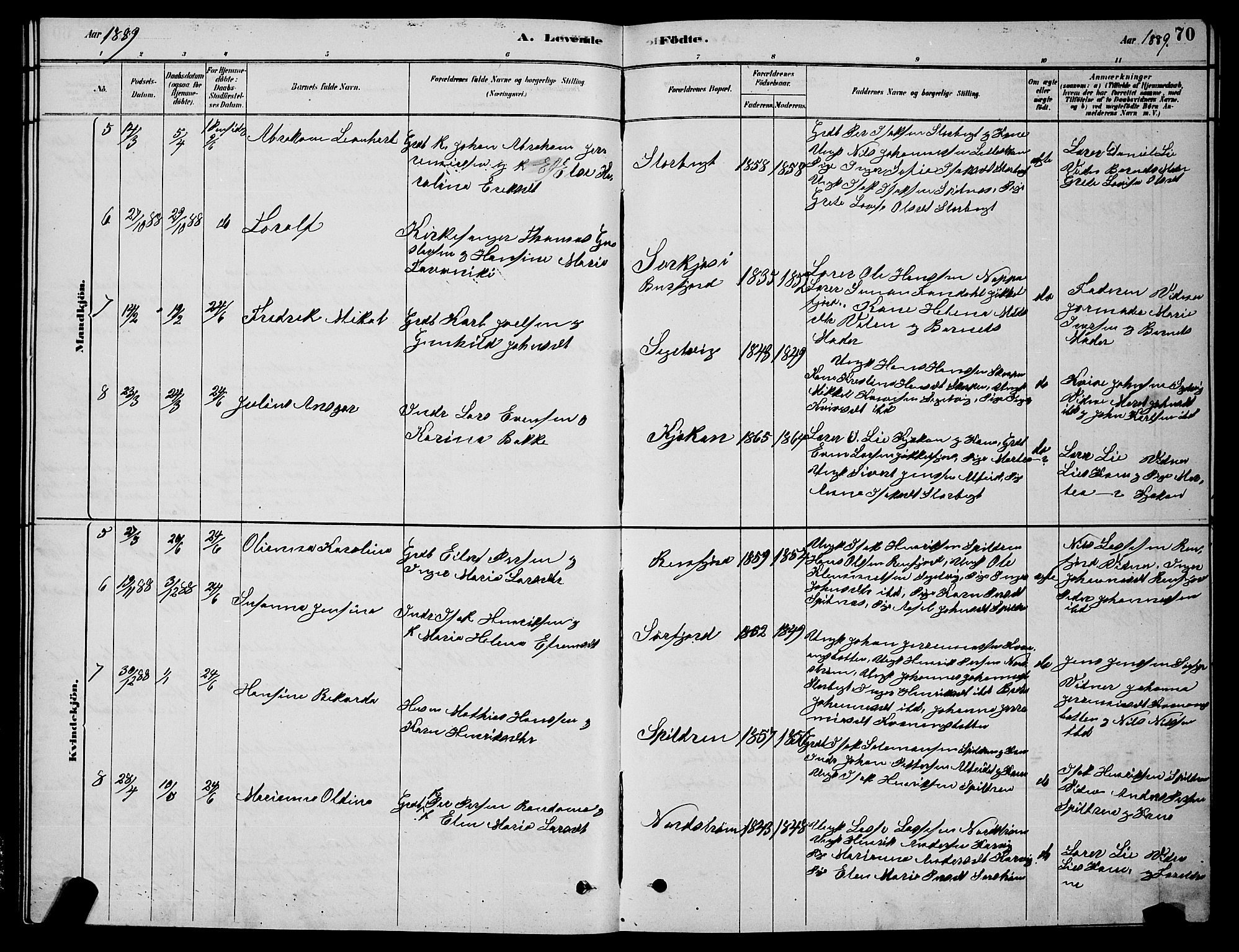 Skjervøy sokneprestkontor, AV/SATØ-S-1300/H/Ha/Hab/L0015klokker: Klokkerbok nr. 15, 1878-1890, s. 70