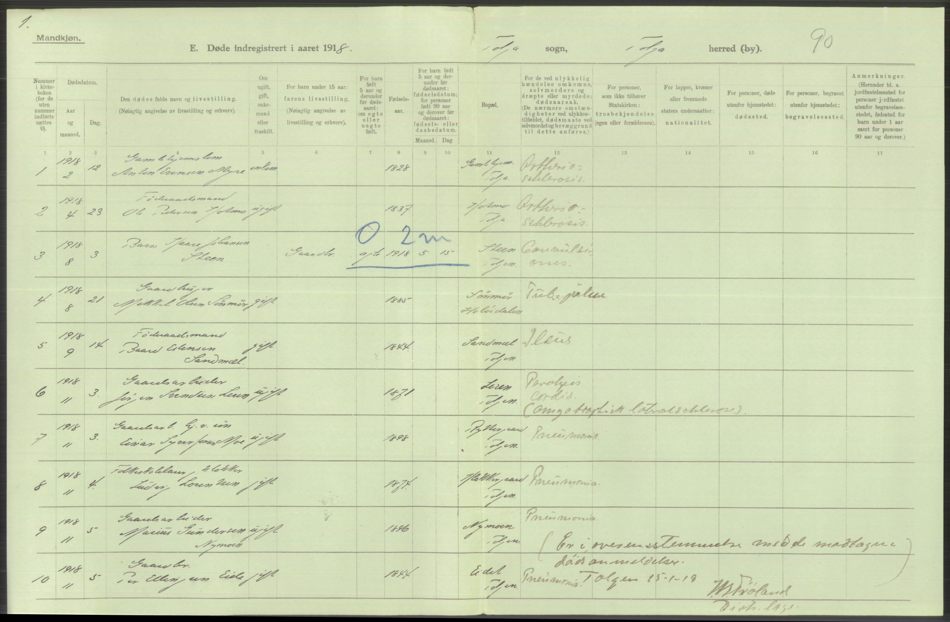 Statistisk sentralbyrå, Sosiodemografiske emner, Befolkning, AV/RA-S-2228/D/Df/Dfb/Dfbh/L0014: Hedemarkens fylke: Døde. Bygder og byer., 1918, s. 610