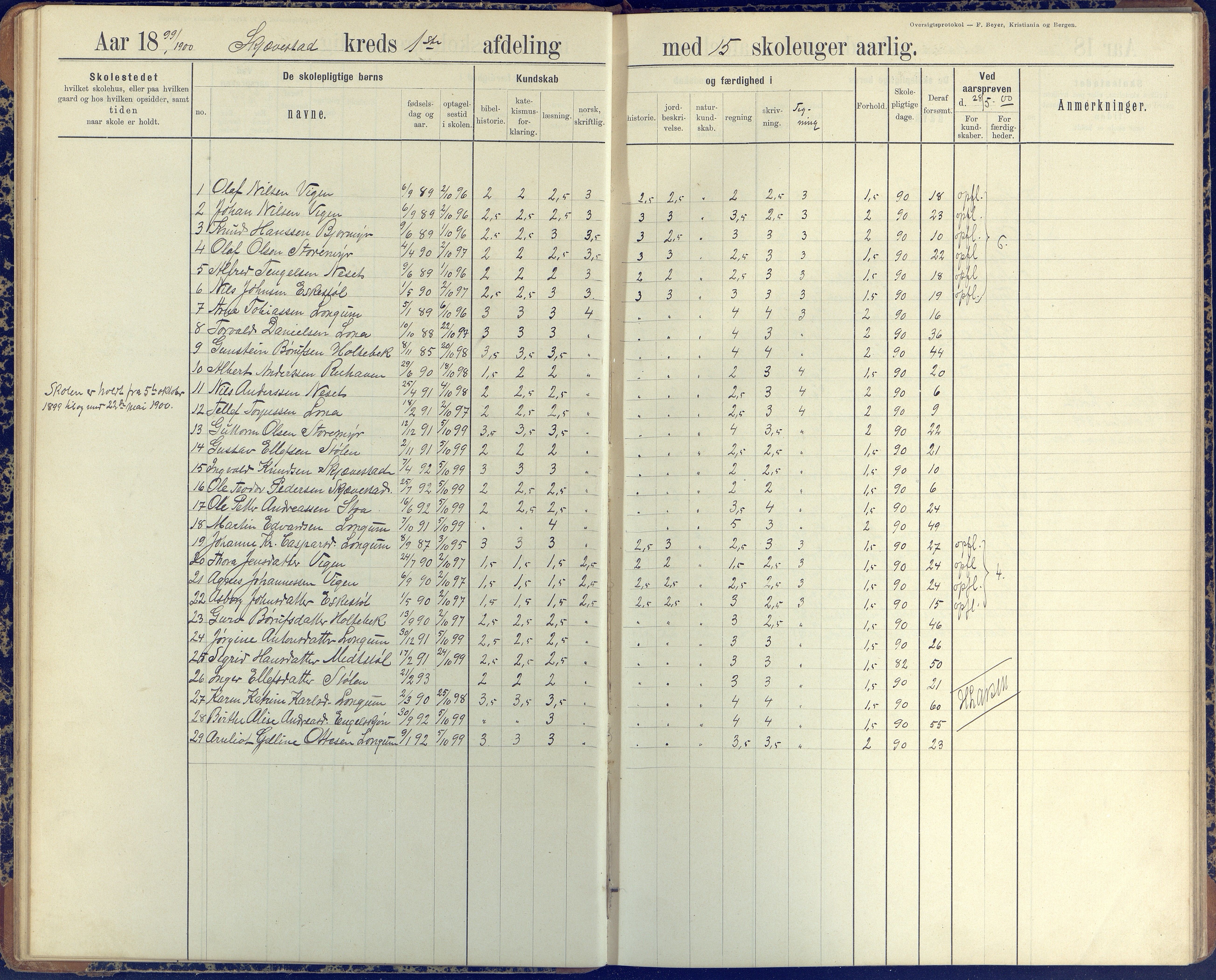 Austre Moland kommune, AAKS/KA0918-PK/09/09d/L0005: Skoleprotokoll, 1891-1951