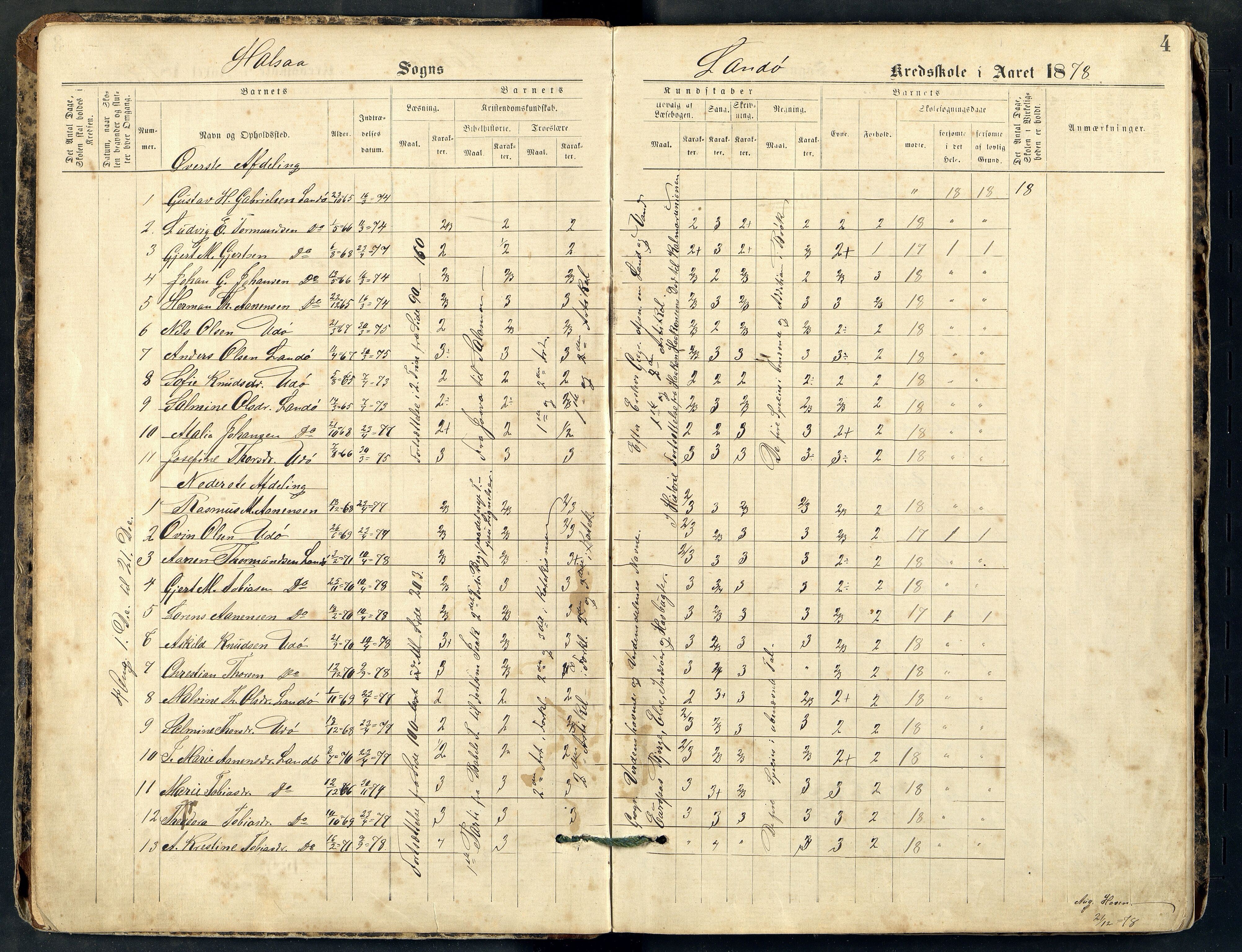 Halse og Harkmark kommune - Landø Skole, ARKSOR/1002HH551/H/L0001: Skoleprotokoll, 1878-1892