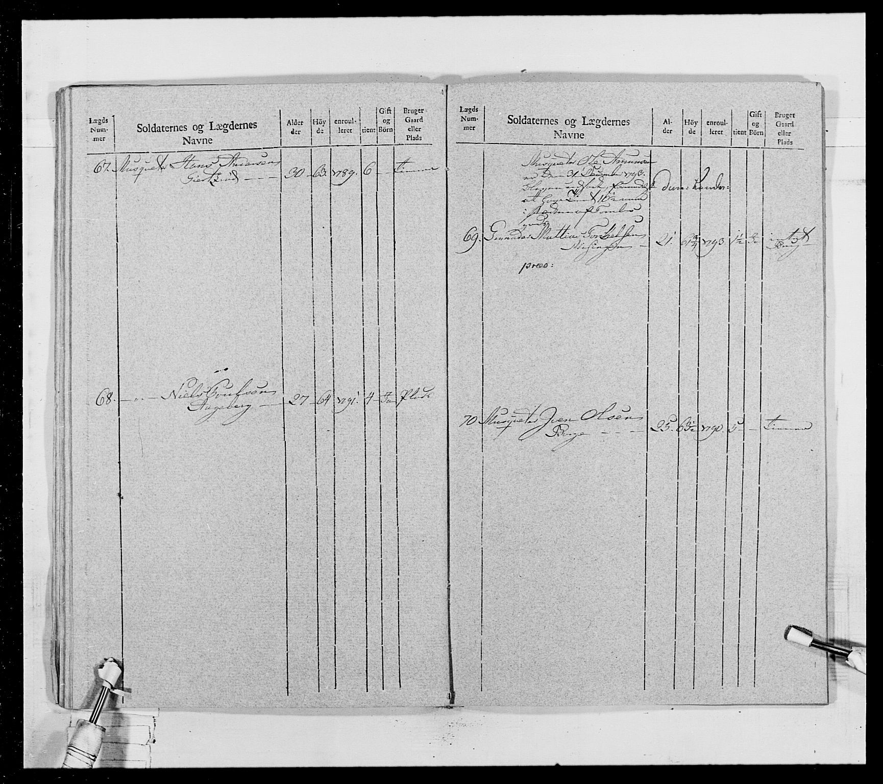 Generalitets- og kommissariatskollegiet, Det kongelige norske kommissariatskollegium, AV/RA-EA-5420/E/Eh/L0028: Sønnafjelske gevorbne infanteriregiment, 1766-1795, s. 368