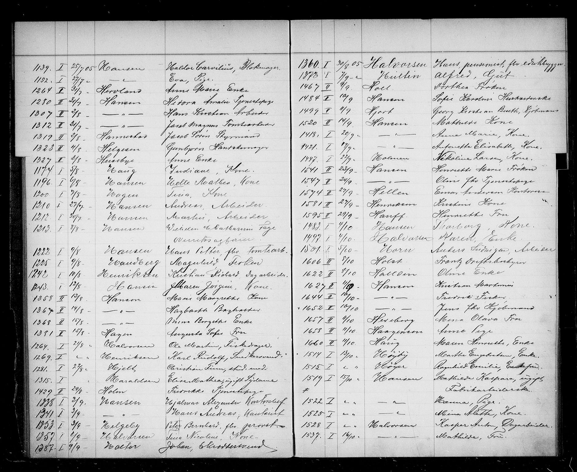 Oslo skifterett, AV/SAO-A-10383/F/Fa/Faa/L0005: Navneregister, 1905