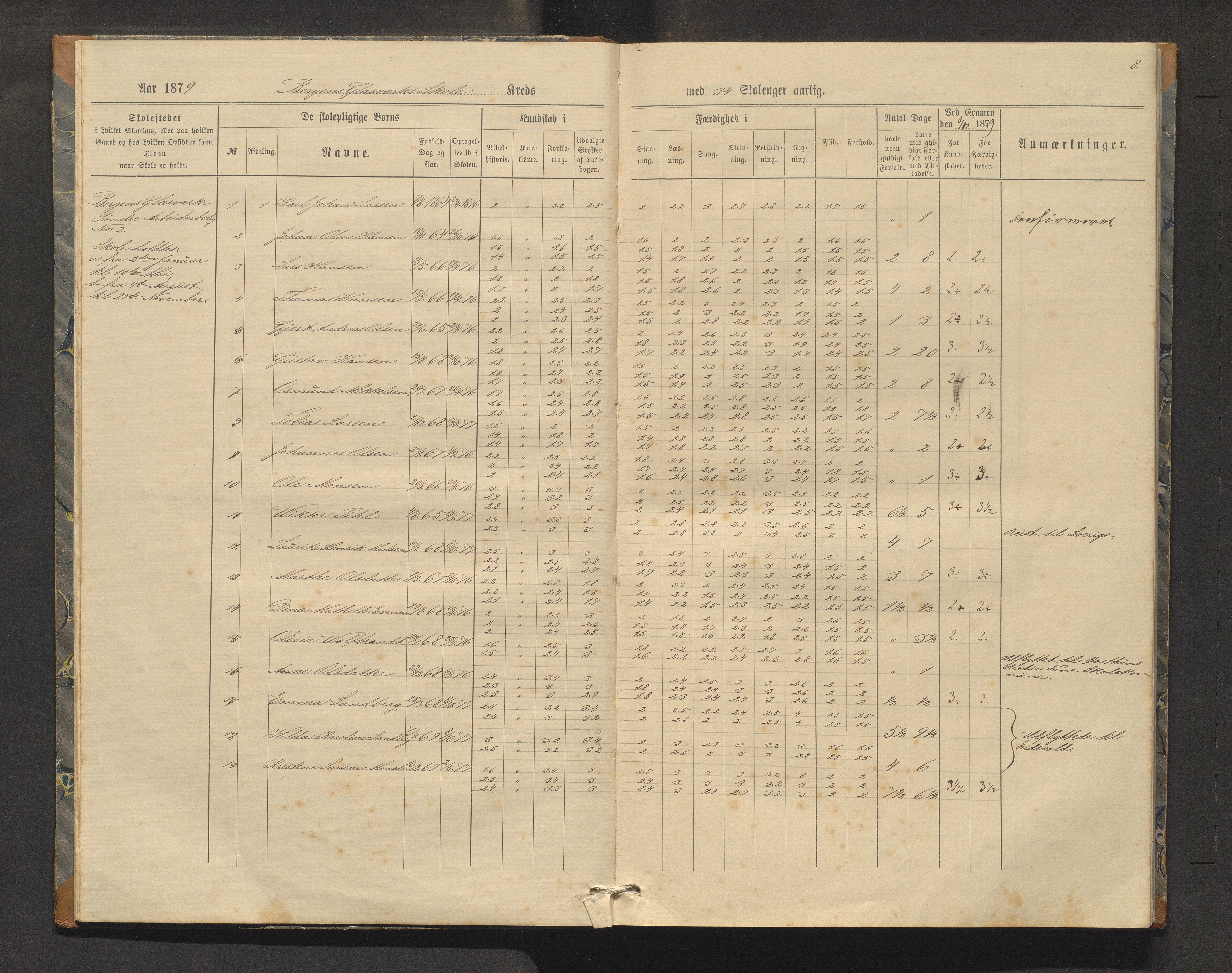 Nordvik skole, BBA/A-3788/G/Gc/Gca/L0002: Karakterprotokoll, 1876-1914