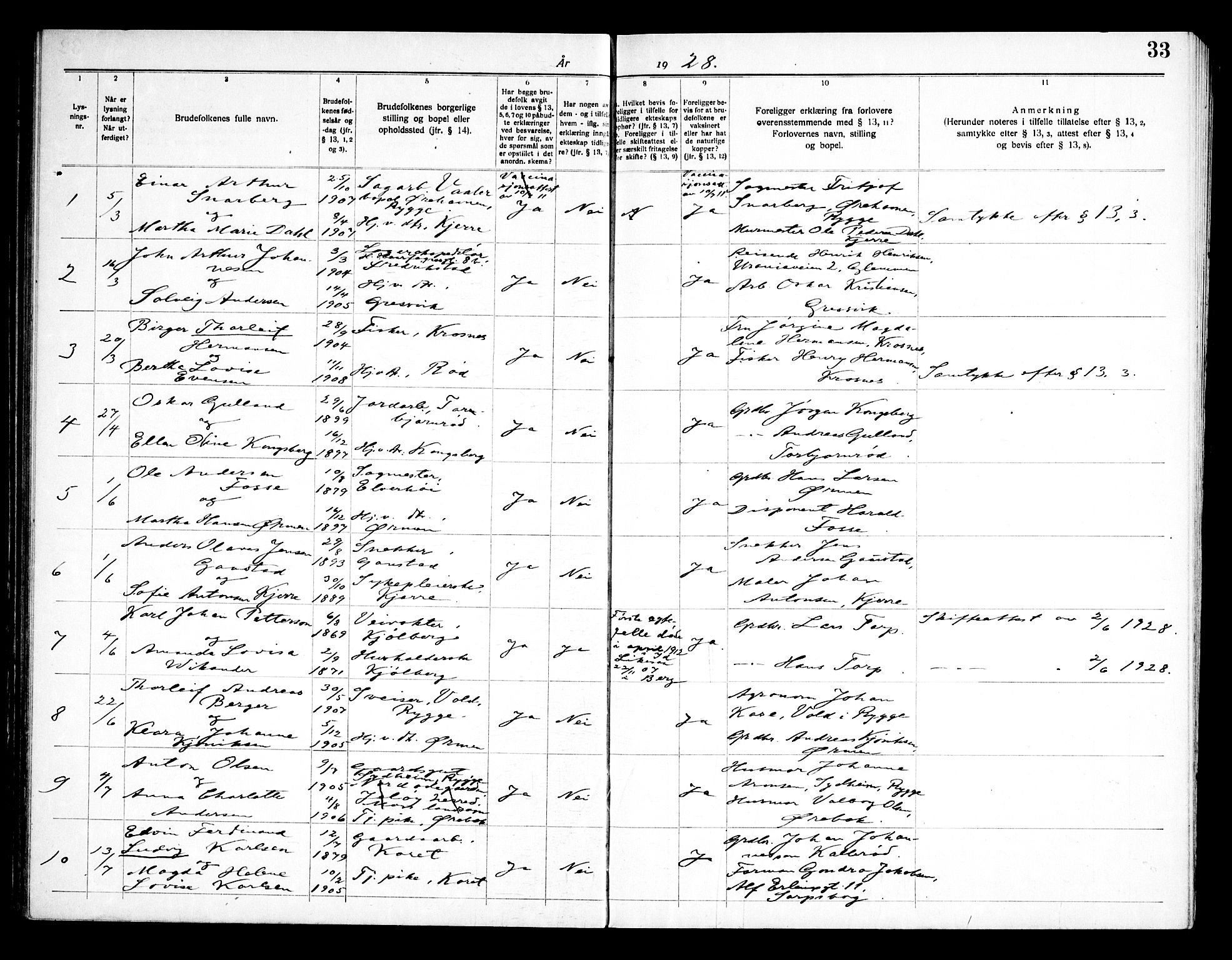 Onsøy prestekontor Kirkebøker, AV/SAO-A-10914/H/Ha/L0001: Lysningsprotokoll nr. I 1, 1919-1956, s. 33