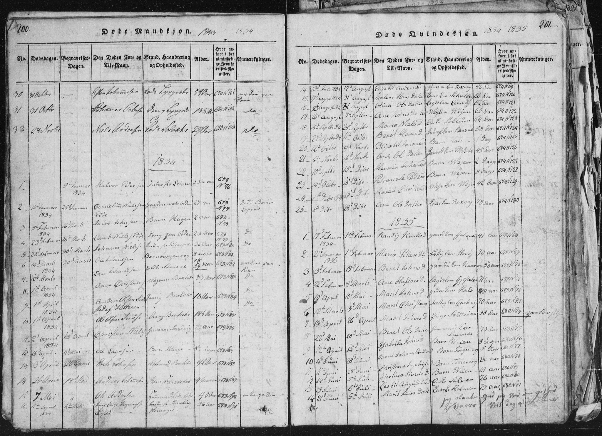 Ministerialprotokoller, klokkerbøker og fødselsregistre - Møre og Romsdal, AV/SAT-A-1454/581/L0942: Klokkerbok nr. 581C00, 1820-1836, s. 200-201
