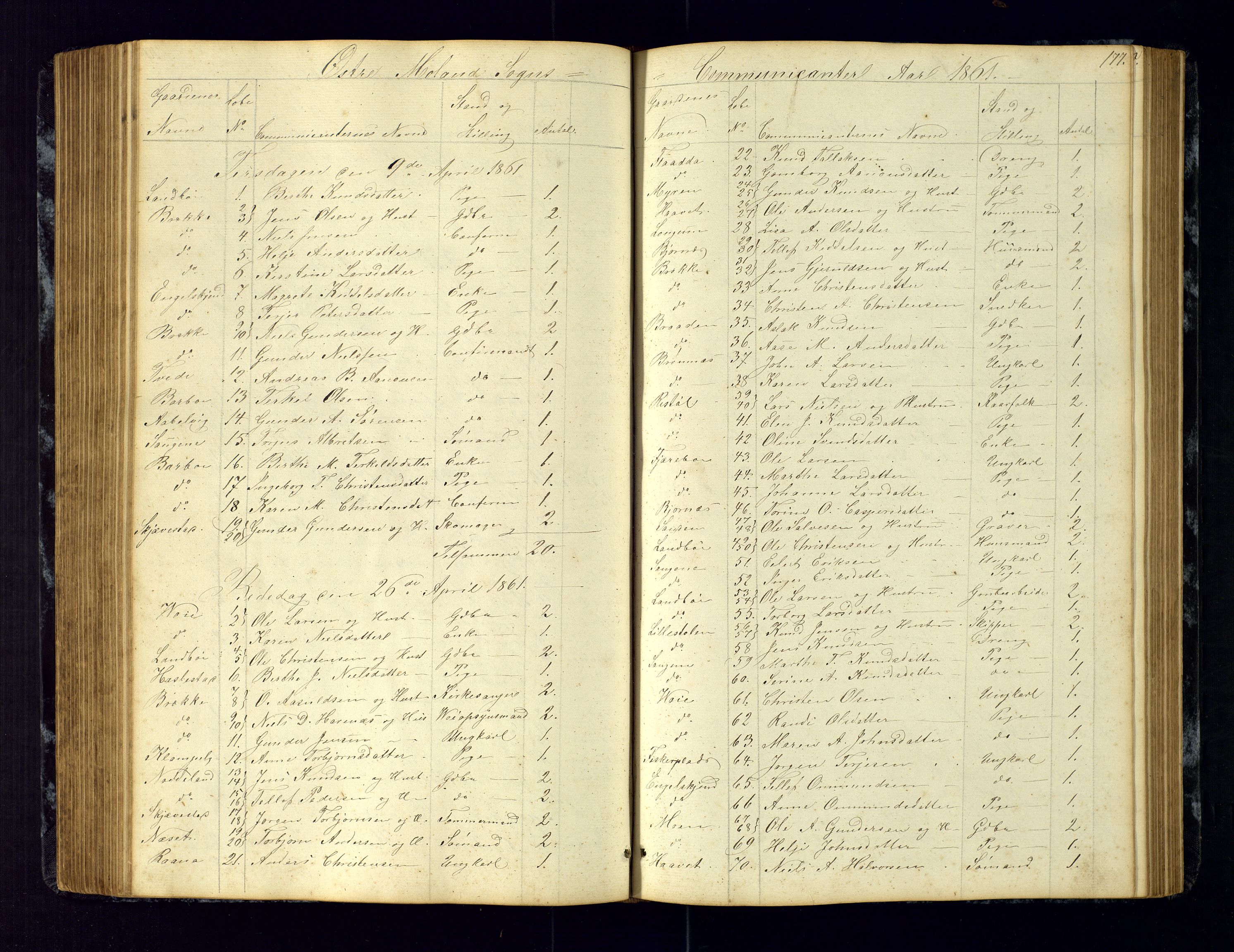 Austre Moland sokneprestkontor, AV/SAK-1111-0001/F/Fc/Fca/L0002: Kommunikantprotokoll nr. C-2, 1851-1867, s. 177
