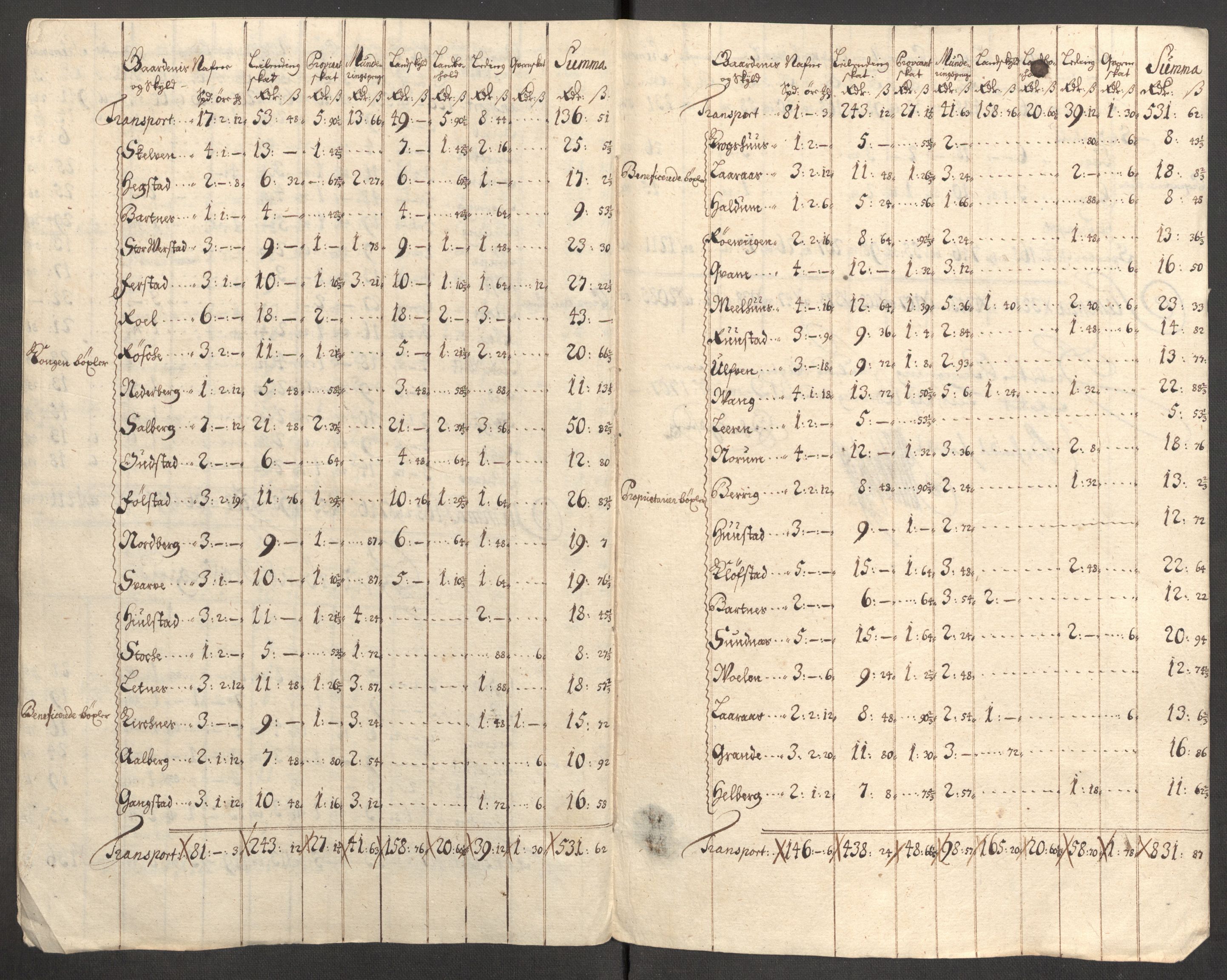 Rentekammeret inntil 1814, Reviderte regnskaper, Fogderegnskap, AV/RA-EA-4092/R63/L4315: Fogderegnskap Inderøy, 1706-1707, s. 462