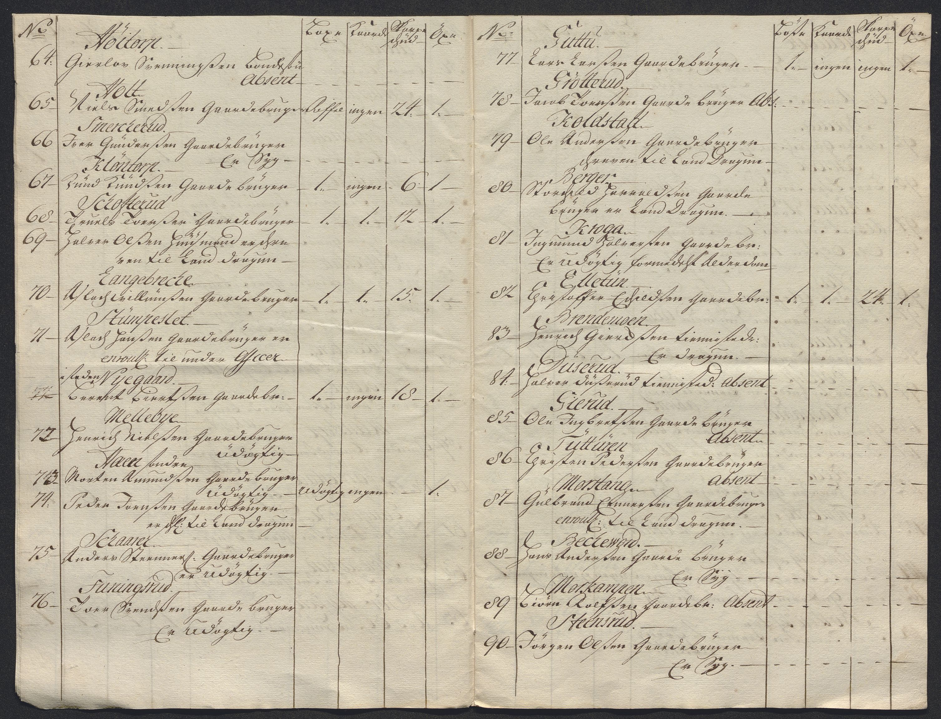 Kristiania stiftamt, AV/SAO-A-10386/E/Ed/Ede/L0005: Fogder, 1716, s. 110
