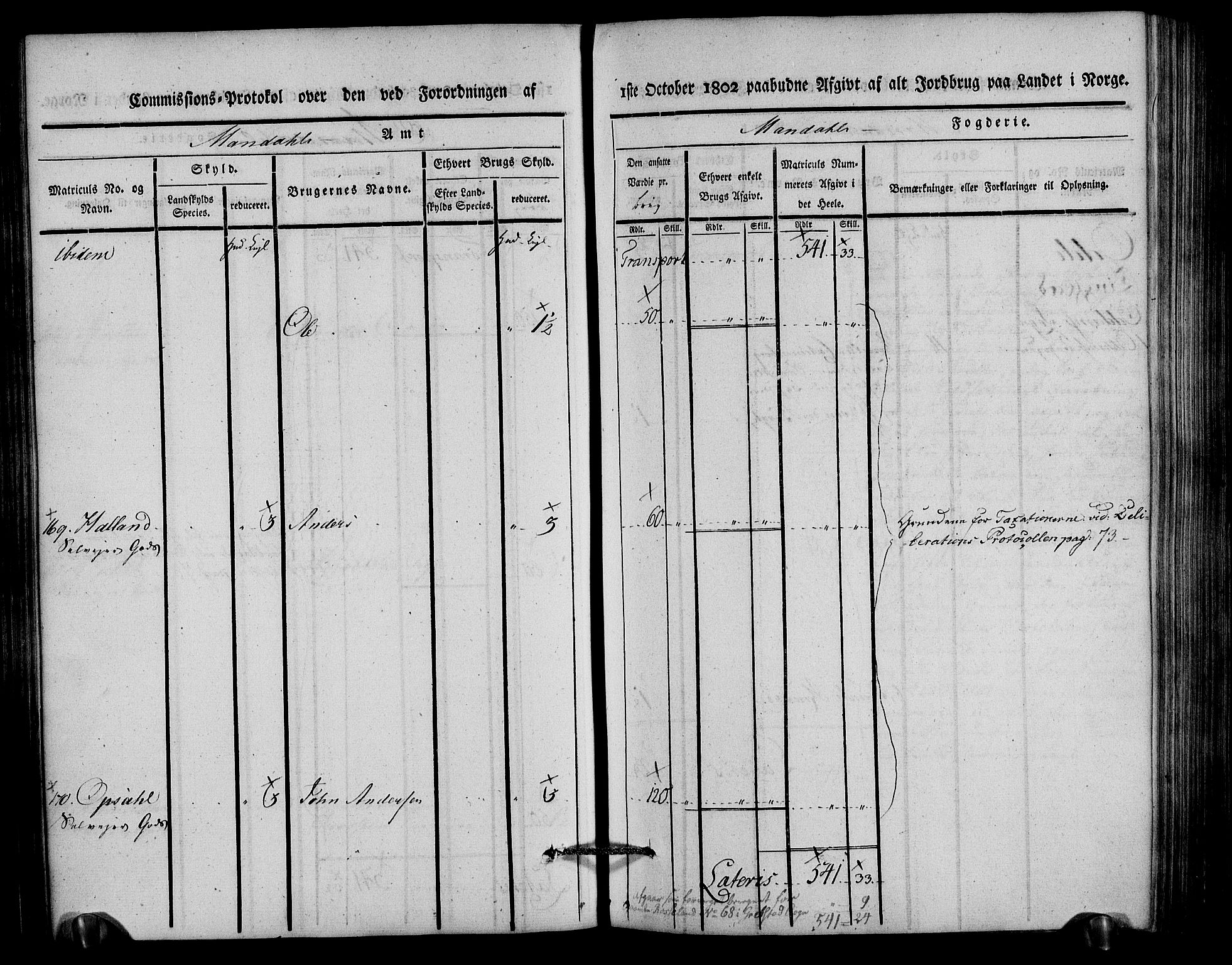 Rentekammeret inntil 1814, Realistisk ordnet avdeling, AV/RA-EA-4070/N/Ne/Nea/L0088: Mandal fogderi. Kommisjonsprotokoll "Nr. 2", for Søgne, Greipstad, Hægeland, Øvrebø, Oddernes, Tveit og Vennesla sogn, 1803, s. 143