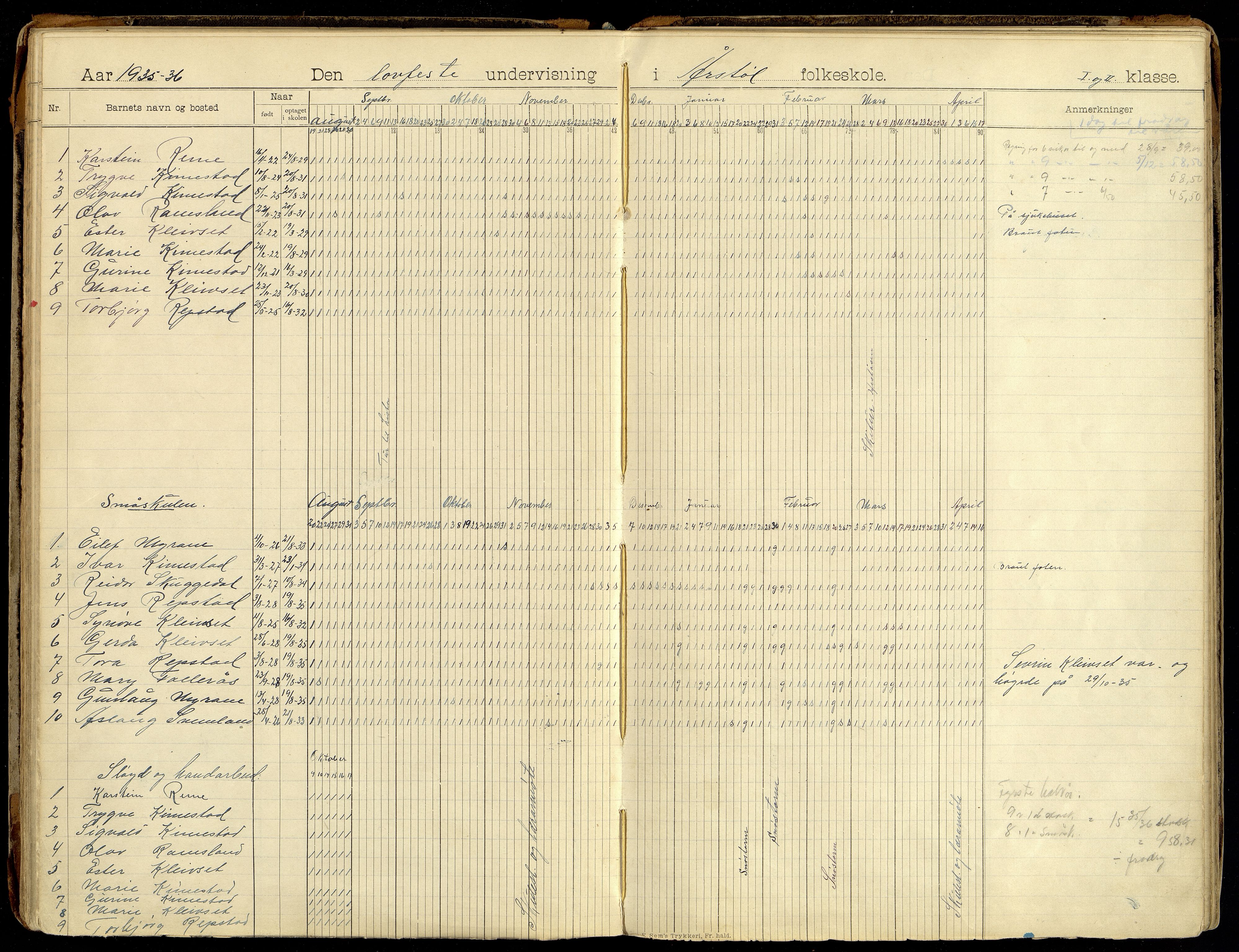 Søgne kommune - Årstøl, ARKSOR/1018SØ568/I/L0001: Dagbok for Årstøl (d), 1896-1956, s. 110-111