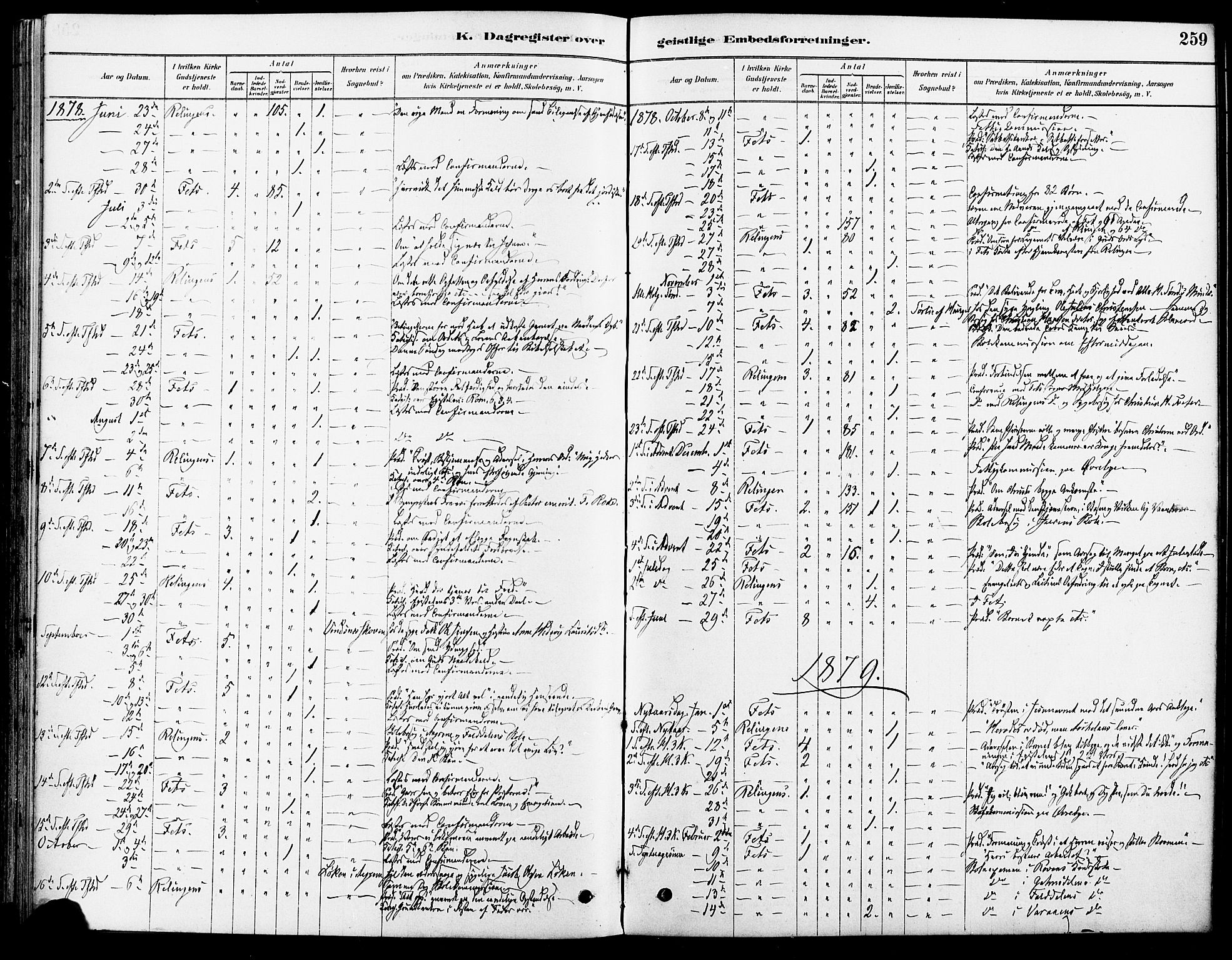 Fet prestekontor Kirkebøker, SAO/A-10370a/F/Fa/L0014: Ministerialbok nr. I 14, 1878-1891, s. 259