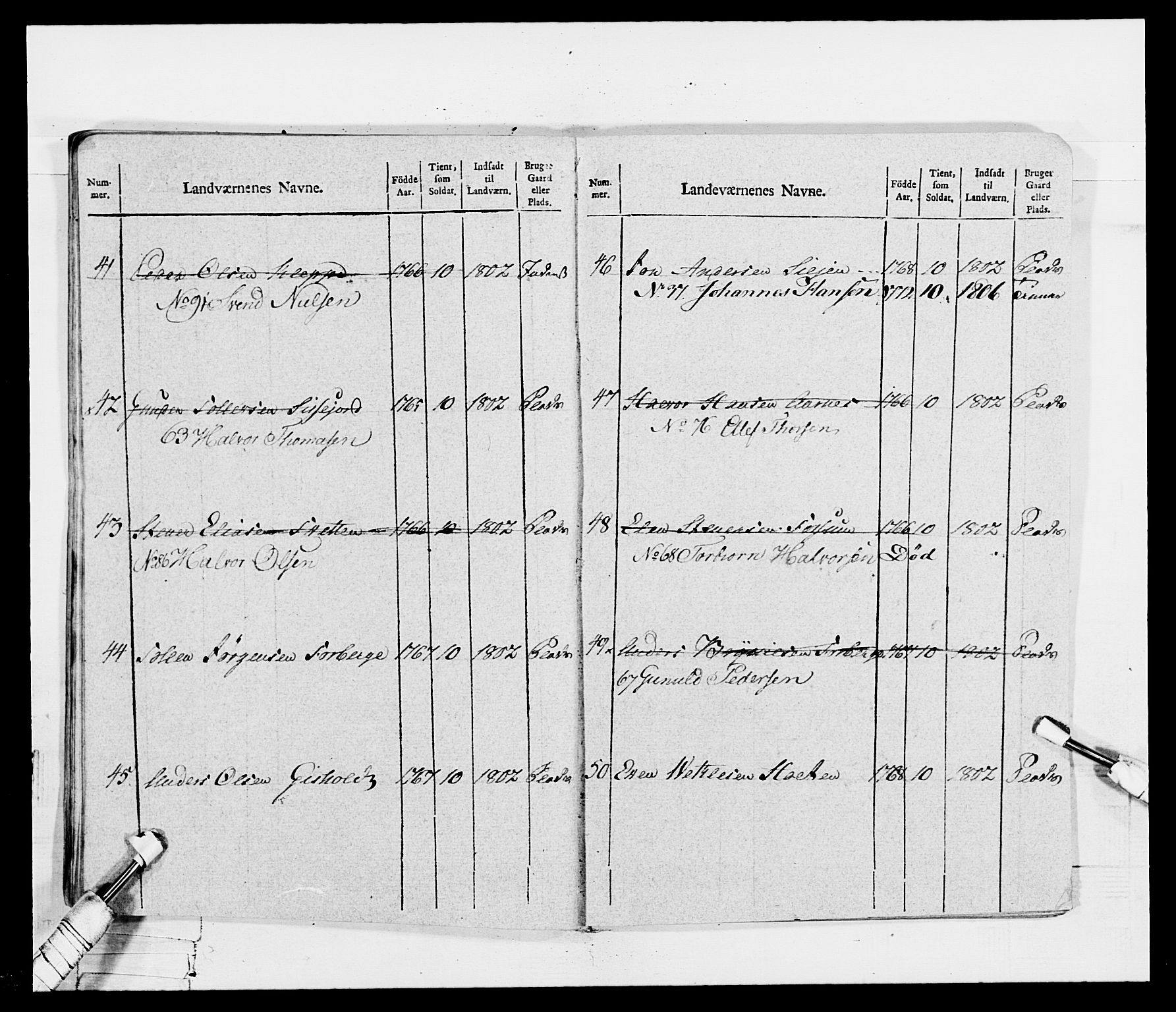 Generalitets- og kommissariatskollegiet, Det kongelige norske kommissariatskollegium, AV/RA-EA-5420/E/Eh/L0115: Telemarkske nasjonale infanteriregiment, 1802-1805, s. 324