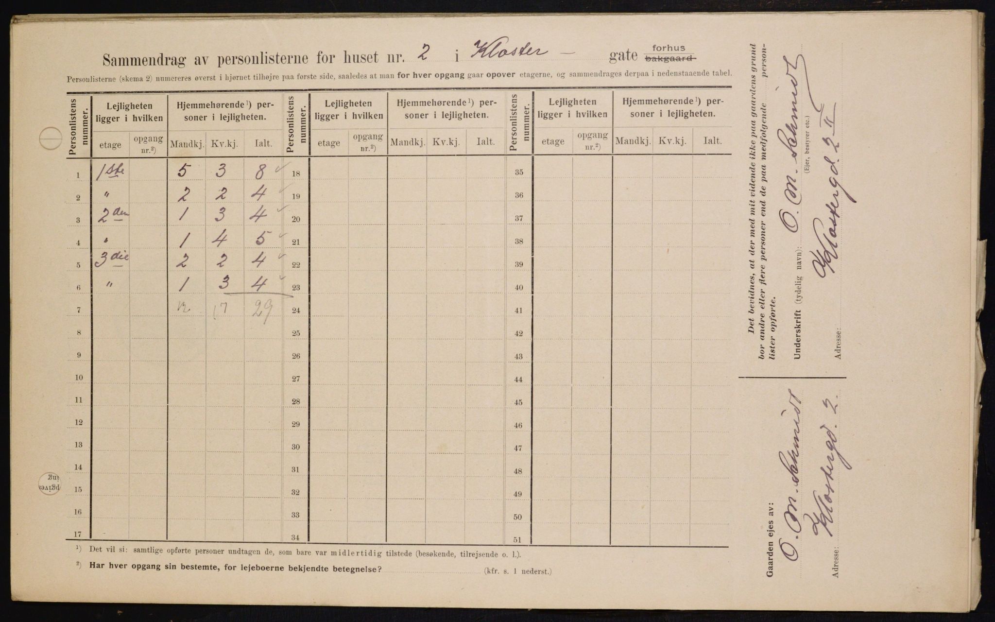 OBA, Kommunal folketelling 1.2.1909 for Kristiania kjøpstad, 1909, s. 47751