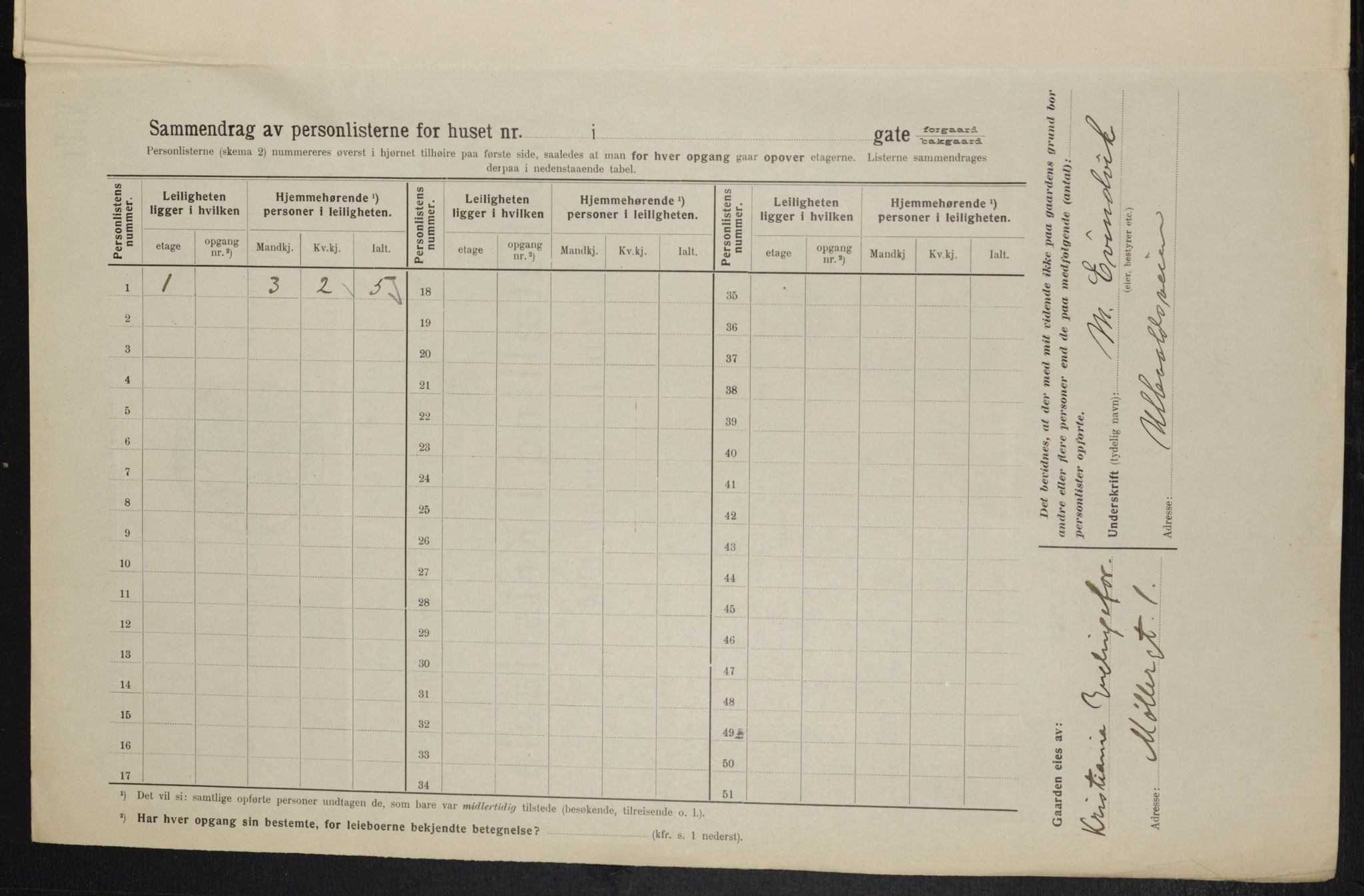 OBA, Kommunal folketelling 1.2.1914 for Kristiania, 1914, s. 68395