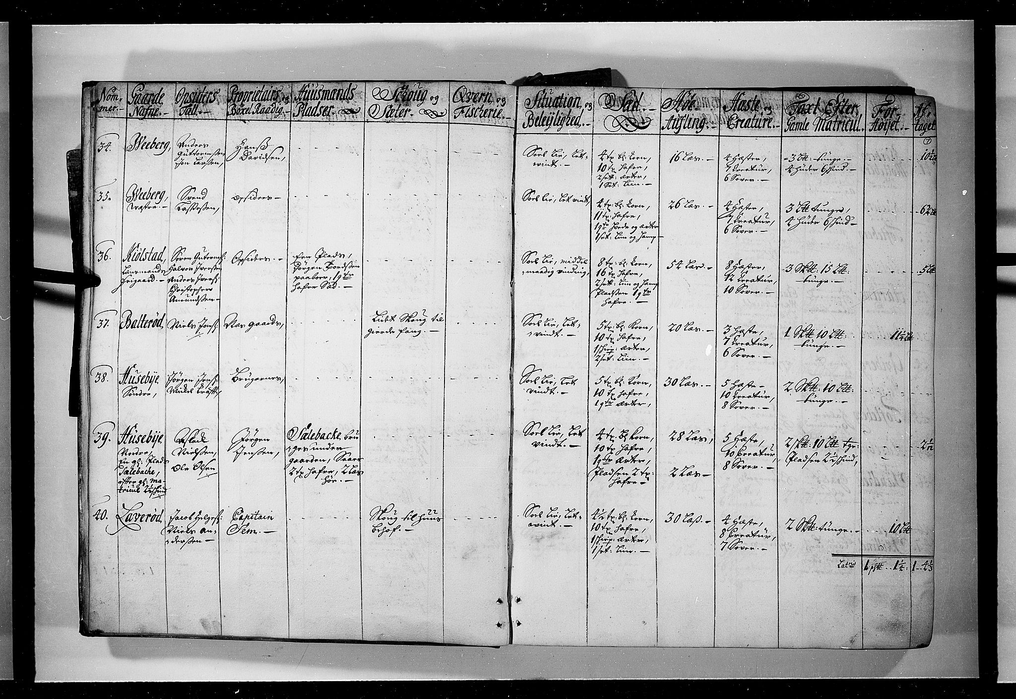 Rentekammeret inntil 1814, Realistisk ordnet avdeling, AV/RA-EA-4070/N/Nb/Nbf/L0095: Moss, Onsøy, Tune og Veme eksaminasjonsprotokoll, 1723, s. 6b-7a