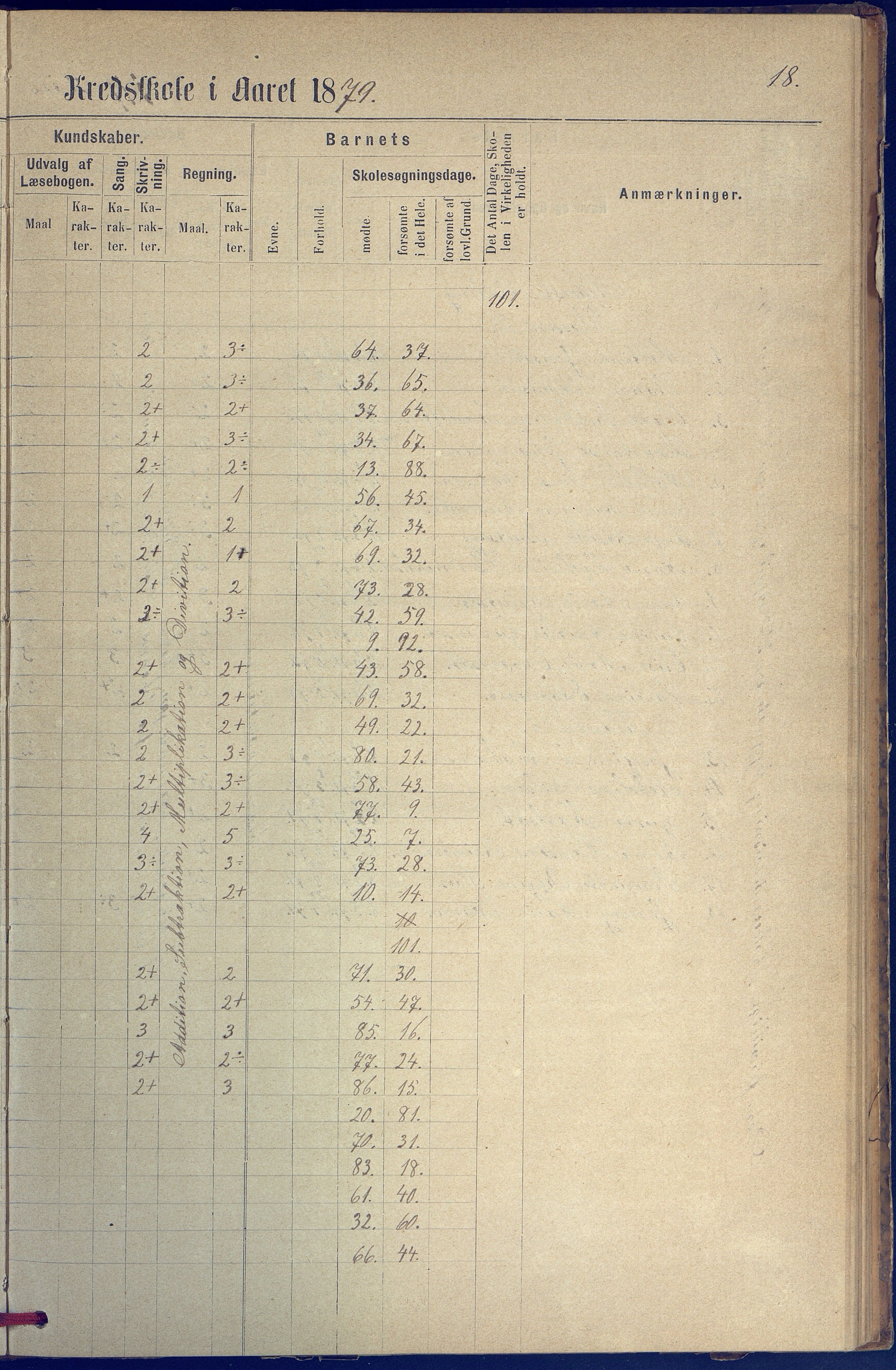 Hisøy kommune frem til 1991, AAKS/KA0922-PK/31/L0005: Skoleprotokoll, 1877-1892, s. 18