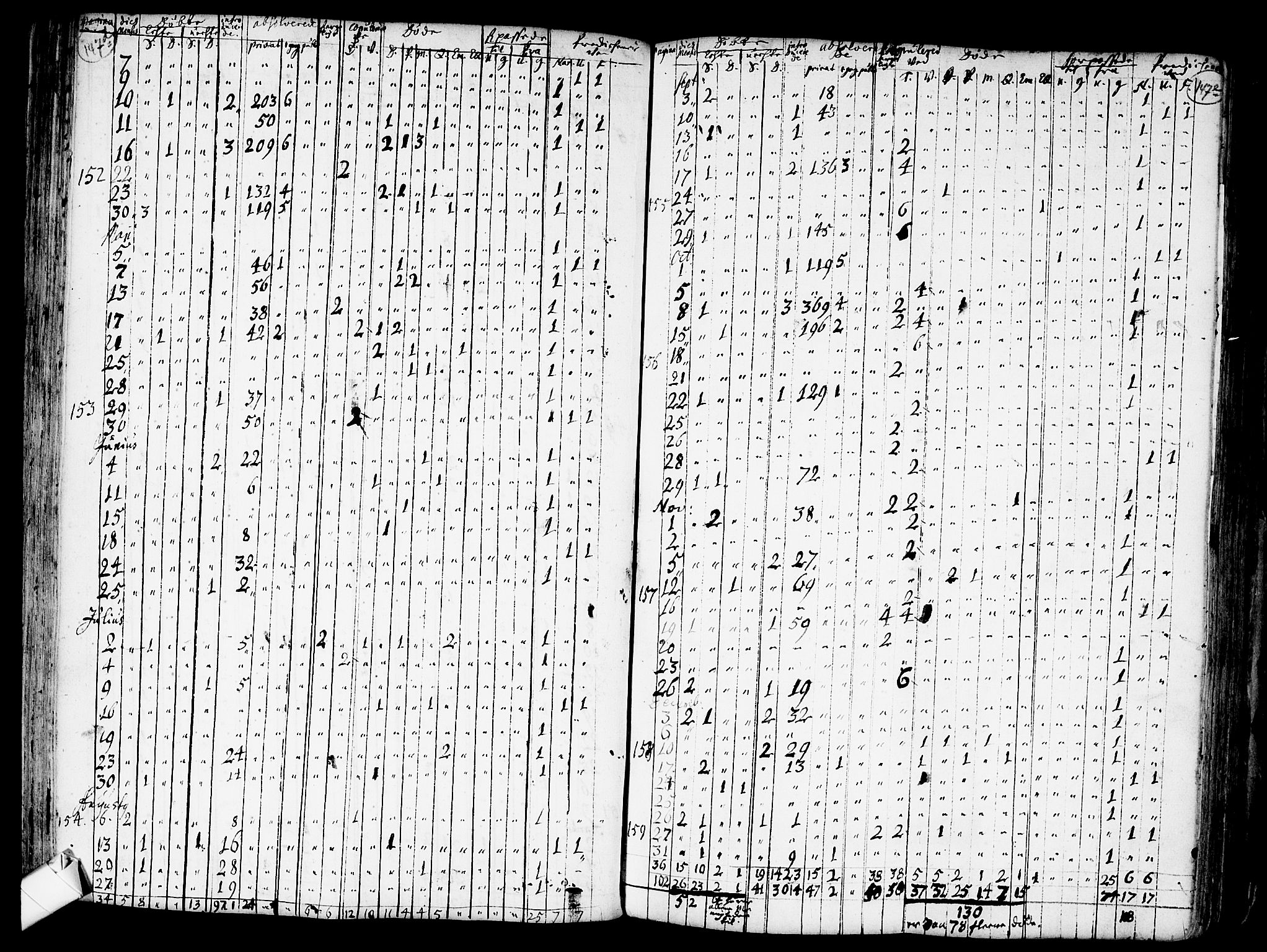 Nes prestekontor Kirkebøker, AV/SAO-A-10410/F/Fa/L0001: Ministerialbok nr. I 1, 1689-1716, s. 147d-147e