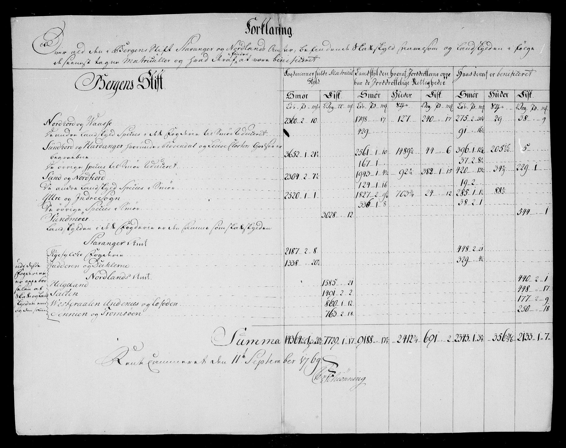 Danske Kanselli, Skapsaker, AV/RA-EA-4061/F/L0041: Skap 11, pakke 4 I-4 II, 1769, s. 184