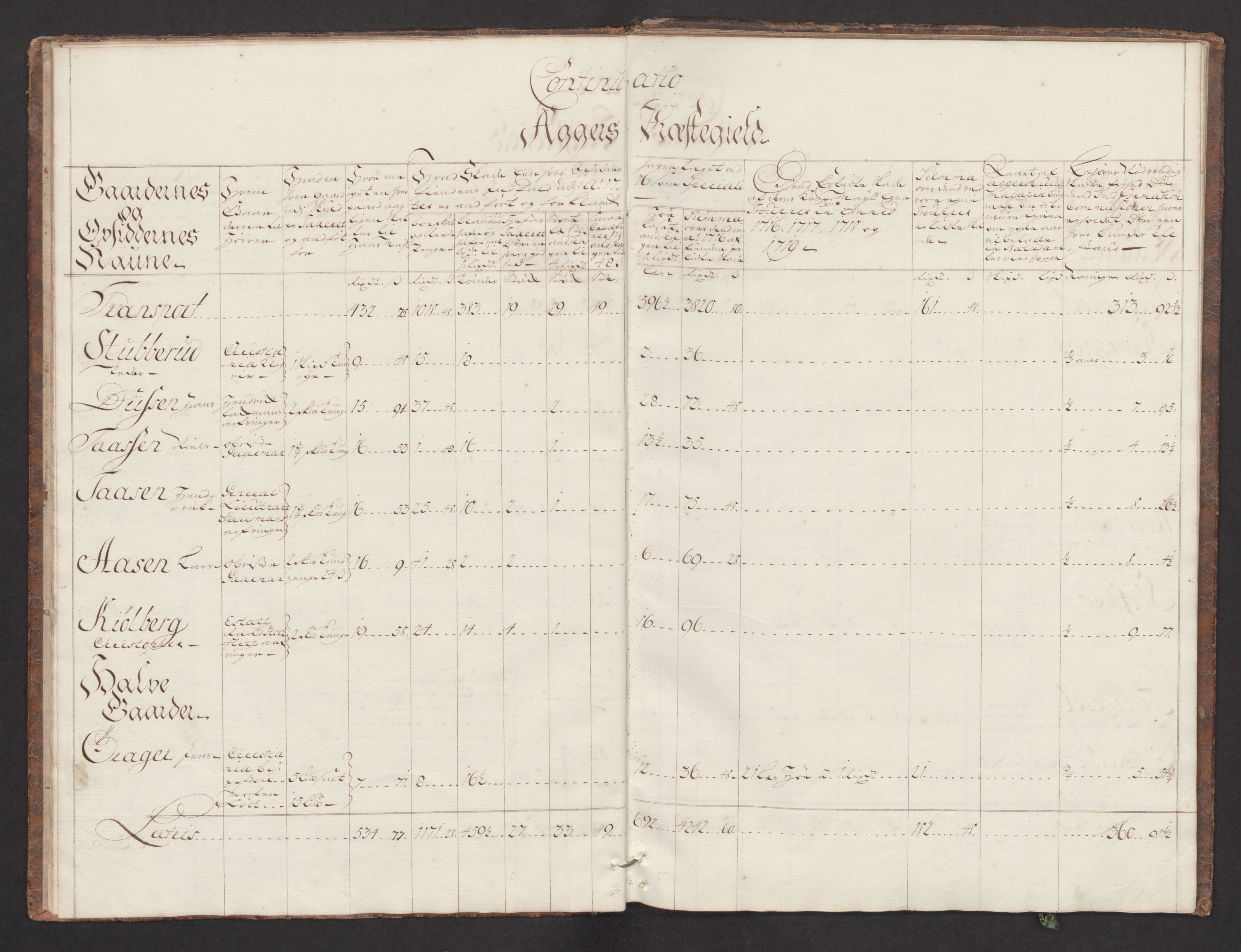 Danske Kanselli, Skapsaker, AV/RA-EA-4061/F/L0093: Skap 16, pakke 3-5, 1716-1722