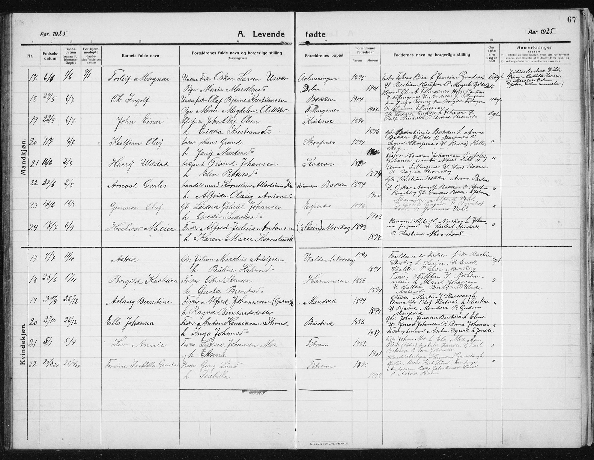 Ministerialprotokoller, klokkerbøker og fødselsregistre - Sør-Trøndelag, SAT/A-1456/641/L0599: Klokkerbok nr. 641C03, 1910-1938, s. 67