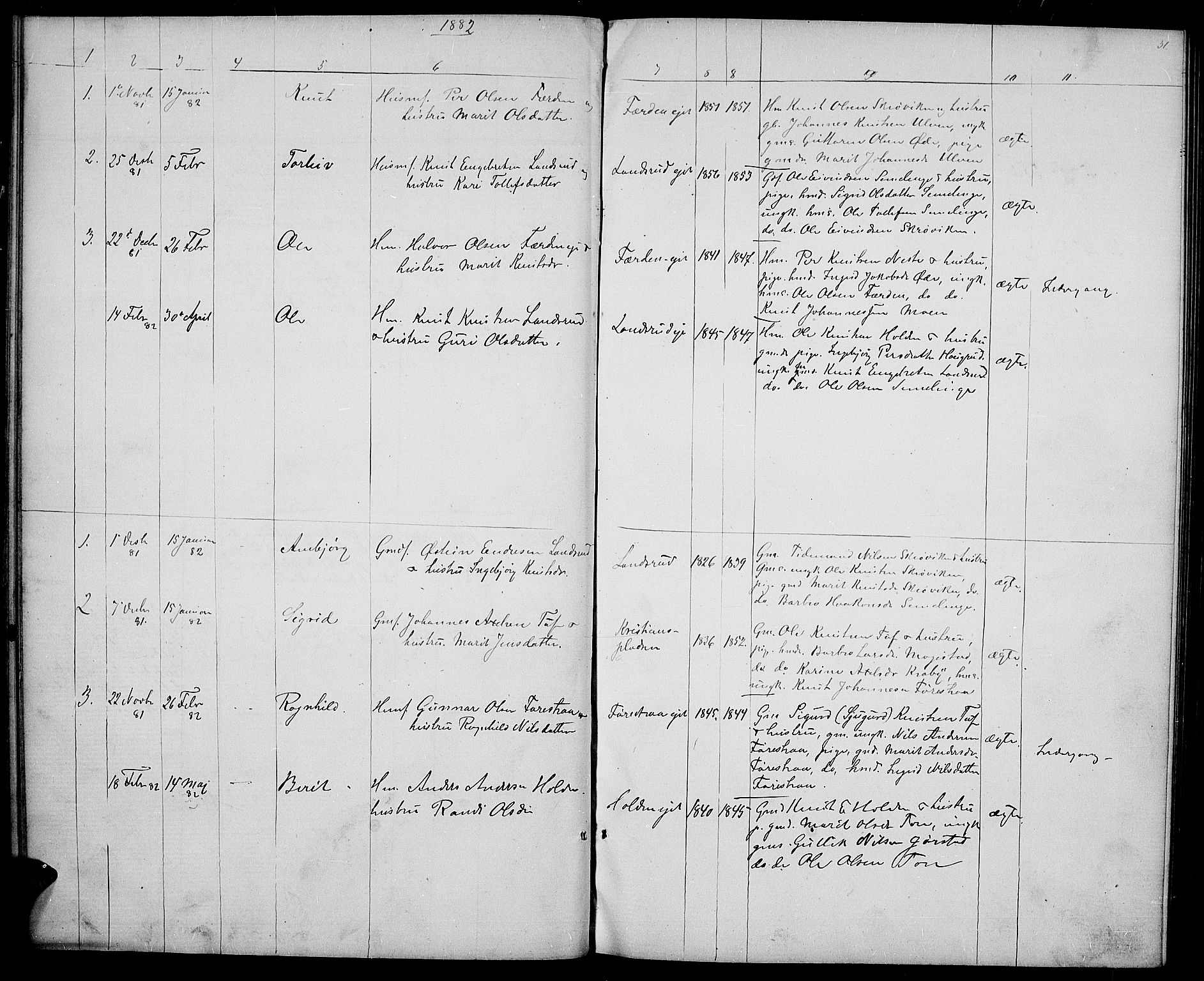 Vestre Slidre prestekontor, AV/SAH-PREST-136/H/Ha/Hab/L0003: Klokkerbok nr. 3, 1869-1882, s. 31