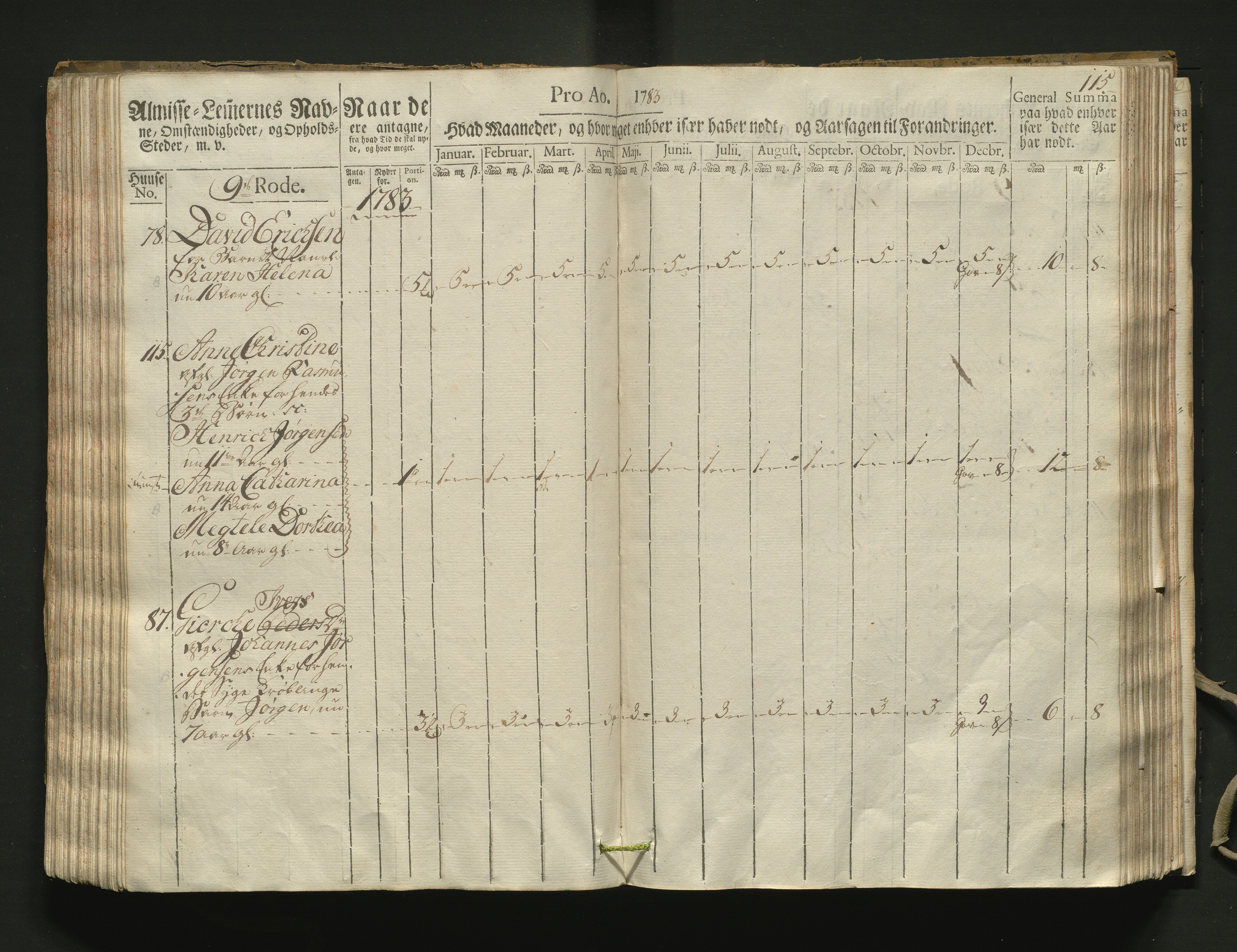 Overfattigkommisjonen i Bergen, AV/SAB-A-89001/F/L0002: Utdelingsbok for fattige i Domkirkesoknet, 1781-1785, s. 114b-115a