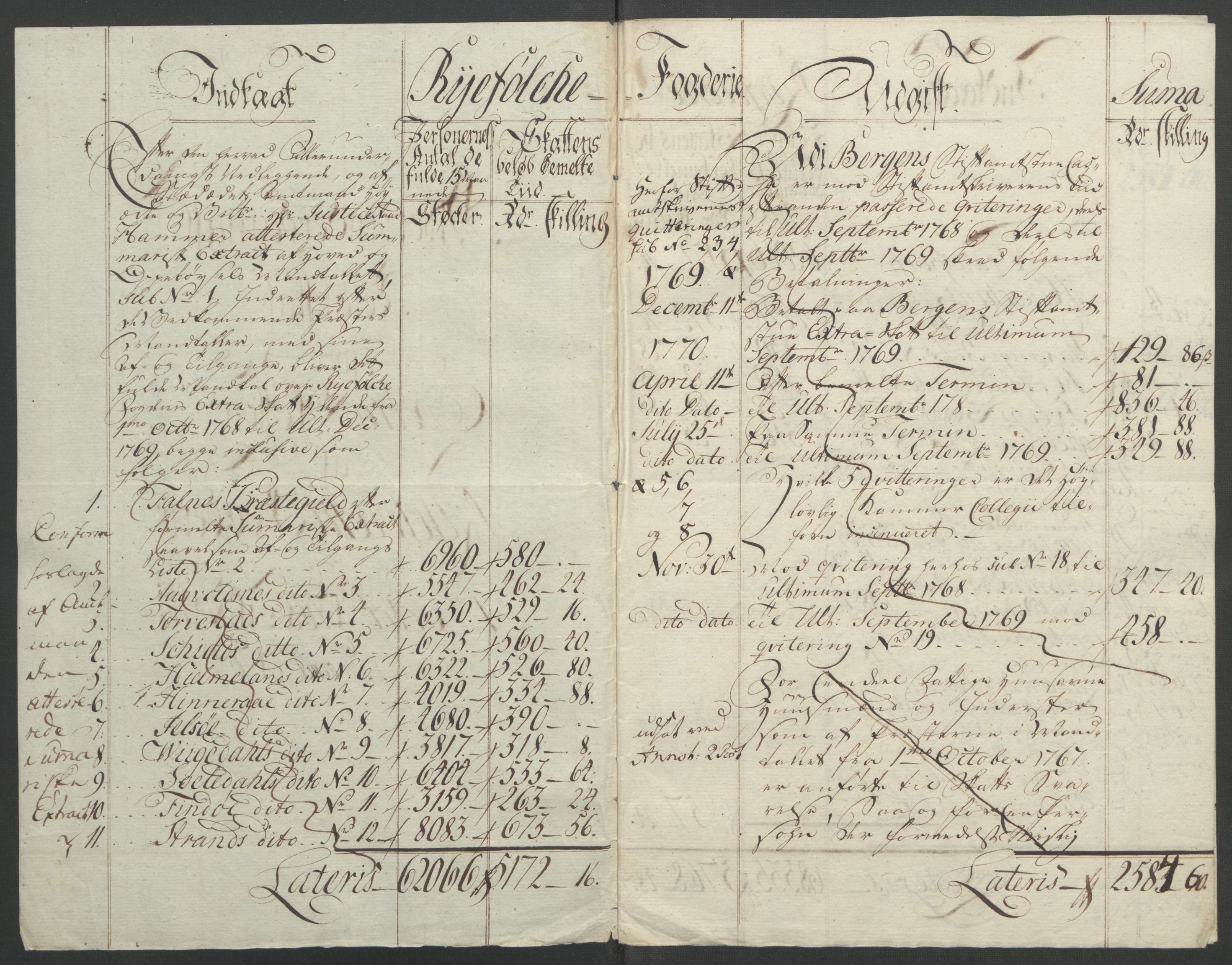 Rentekammeret inntil 1814, Reviderte regnskaper, Fogderegnskap, AV/RA-EA-4092/R47/L2972: Ekstraskatten Ryfylke, 1762-1780, s. 165