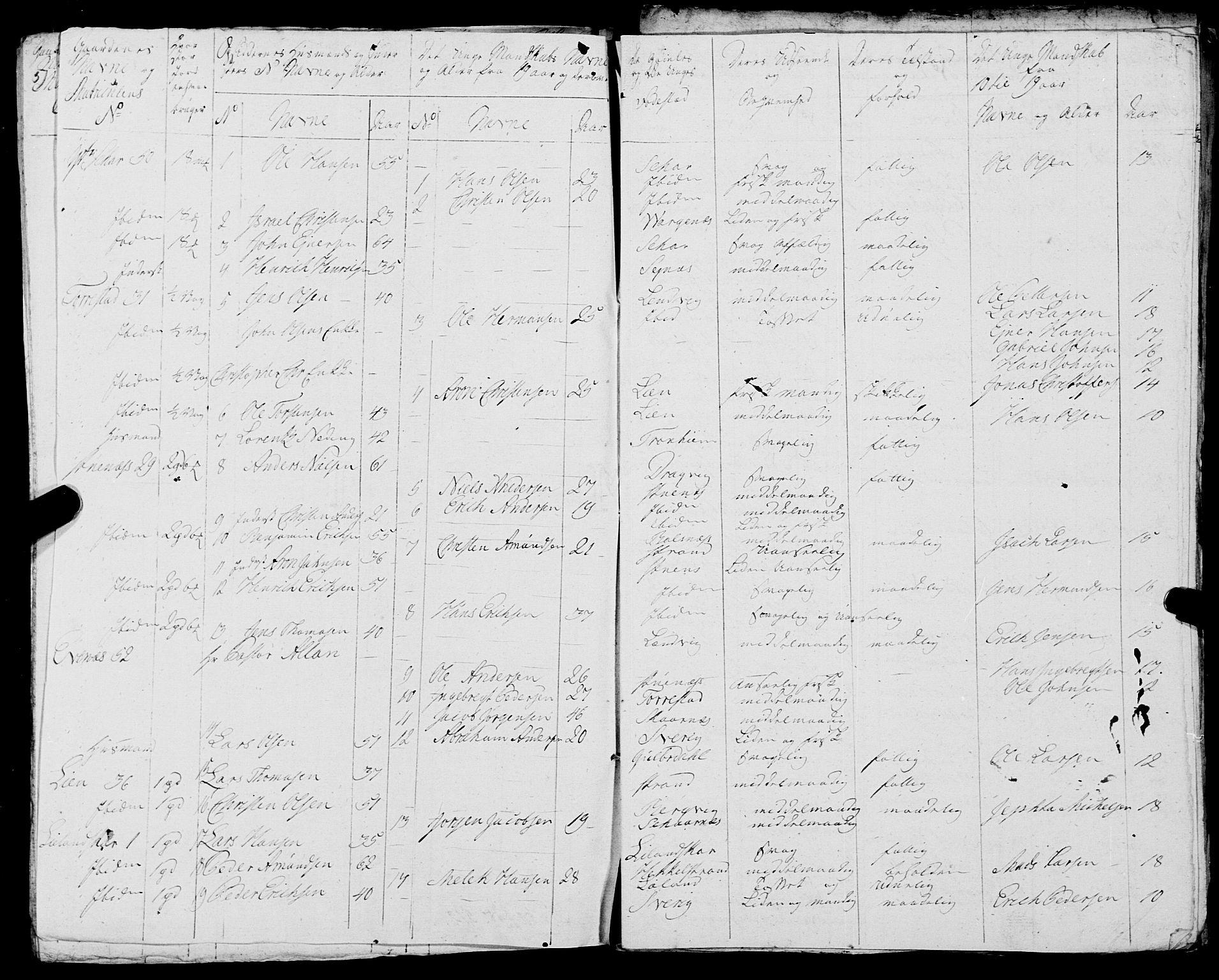 Fylkesmannen i Nordland, SAT/A-0499/1.1/R/Ra/L0023: Innrulleringsmanntall for Ofoten, 1810-1836, s. 71