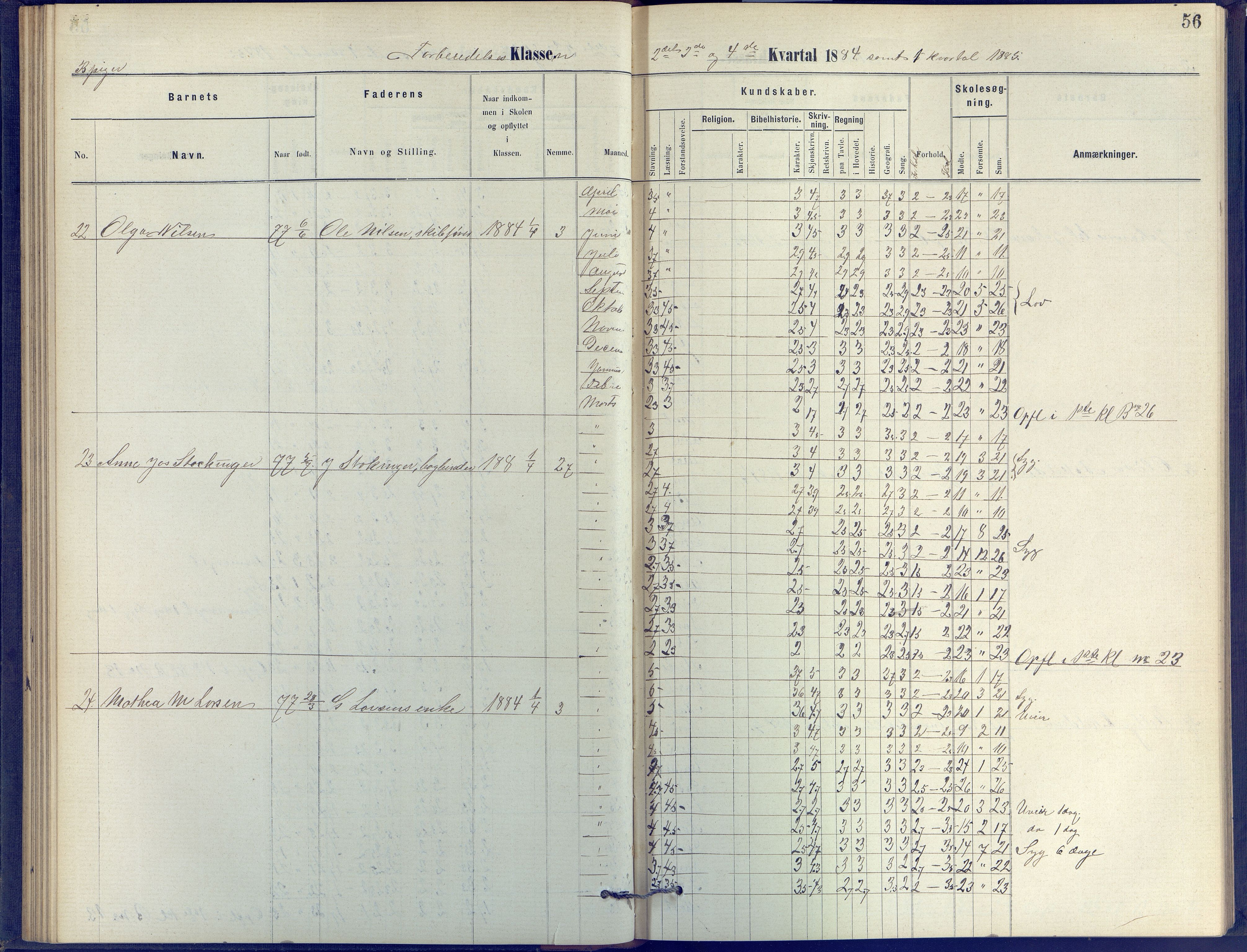 Arendal kommune, Katalog I, AAKS/KA0906-PK-I/07/L0055: Protokoll for forberedelsesklassen og 1. klasse, 1881-1891, s. 56